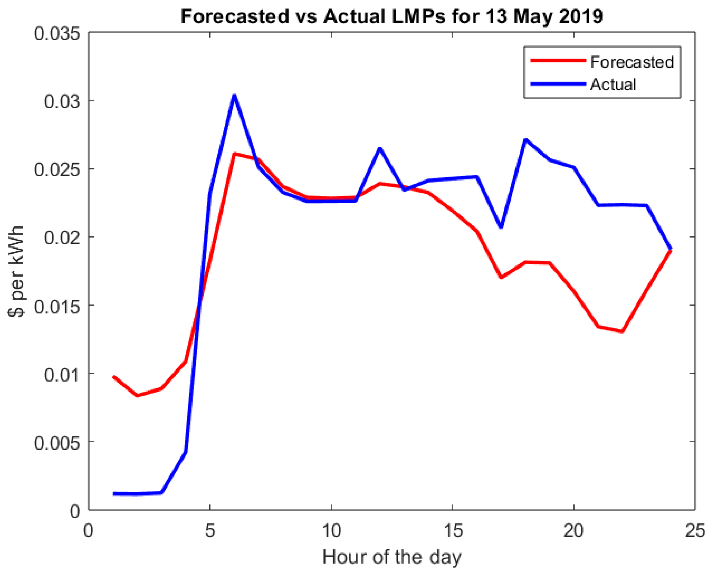 Sustainability 15 08419 g008 Sustainability 15 08419 g008