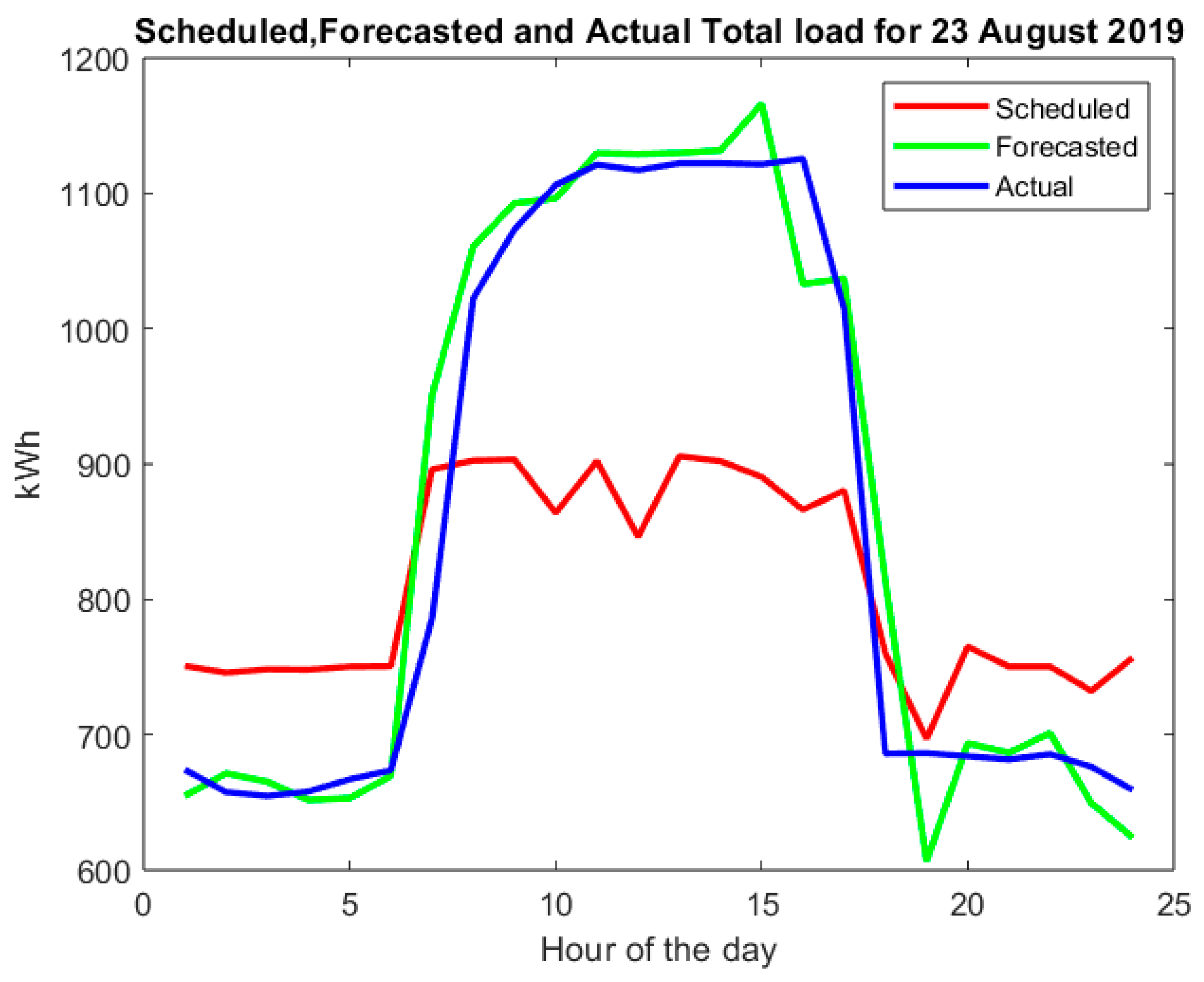 Sustainability 15 08419 g011 Sustainability 15 08419 g011