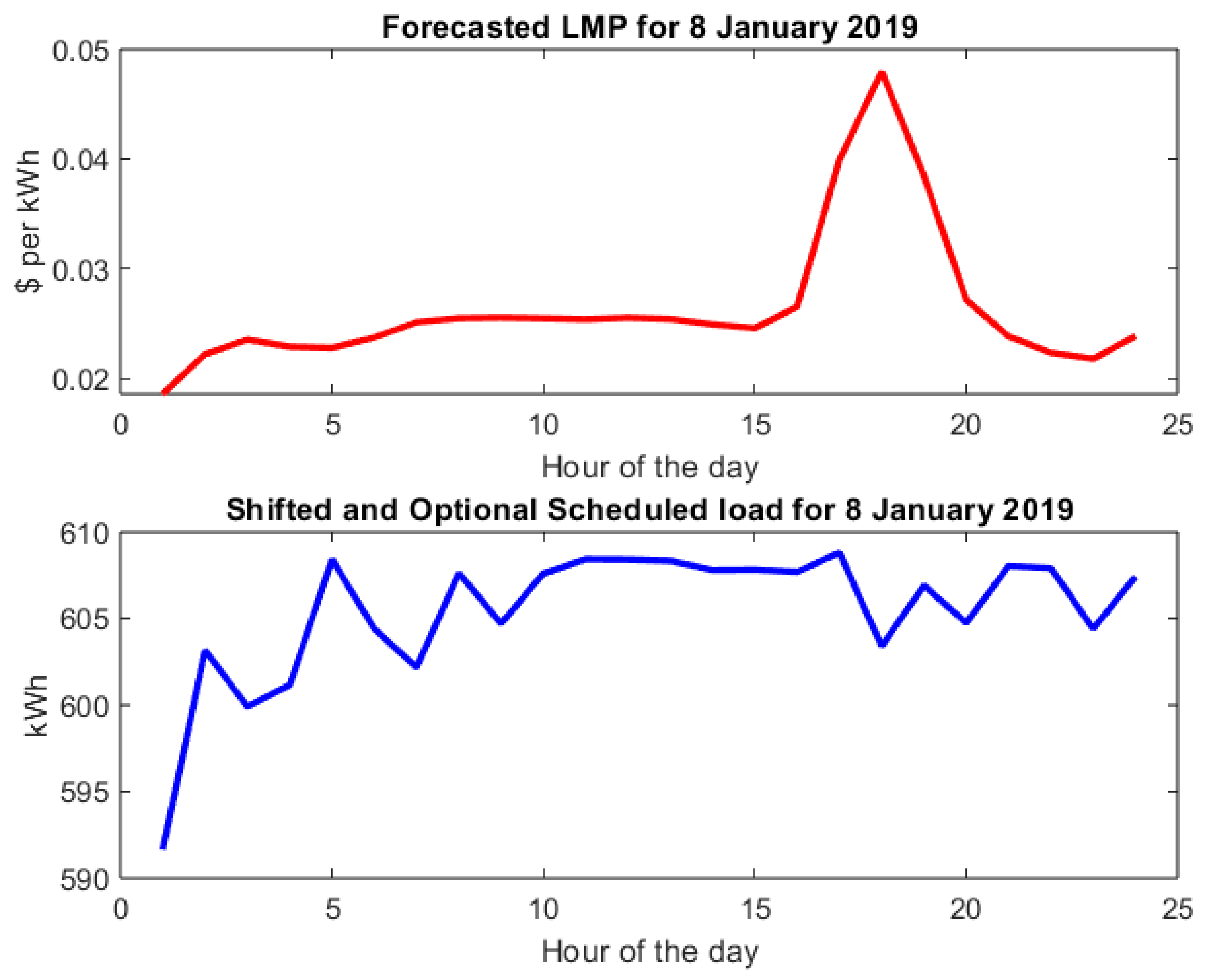 Sustainability 15 08419 g012 Sustainability 15 08419 g012