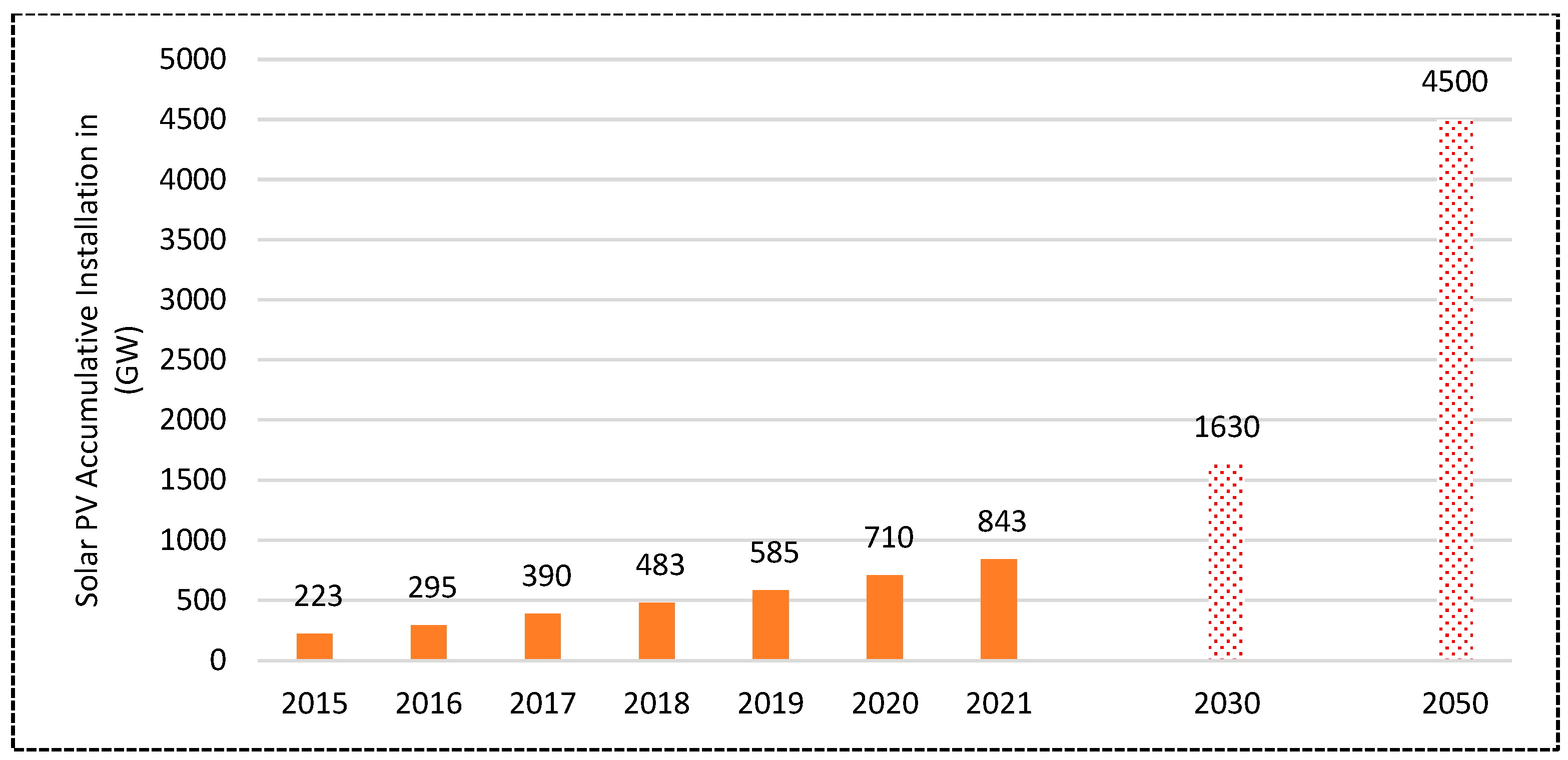 Sustainability 15 08420 g001 Sustainability 15 08420 g001
