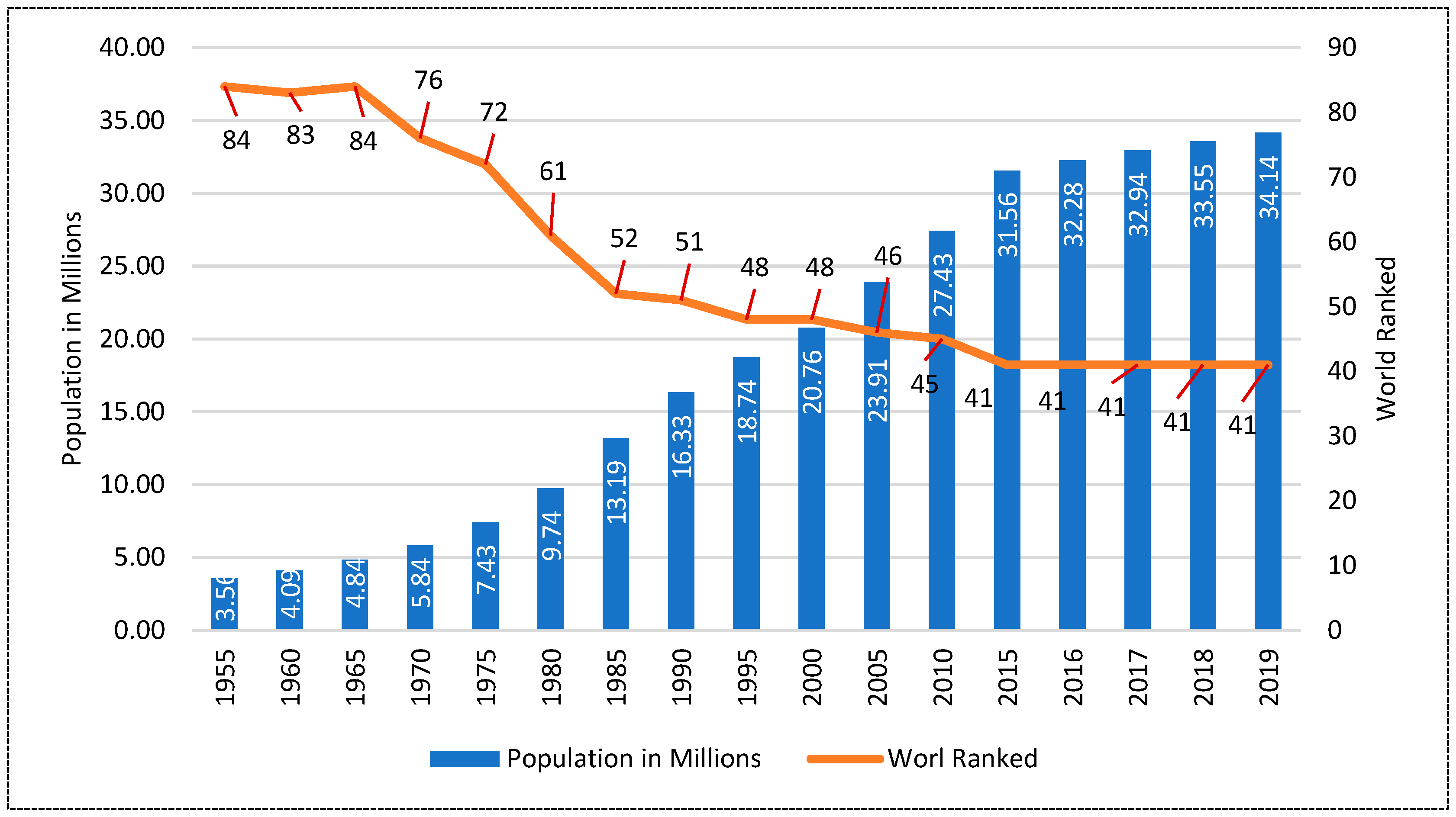 Sustainability 15 08420 g003 Sustainability 15 08420 g003