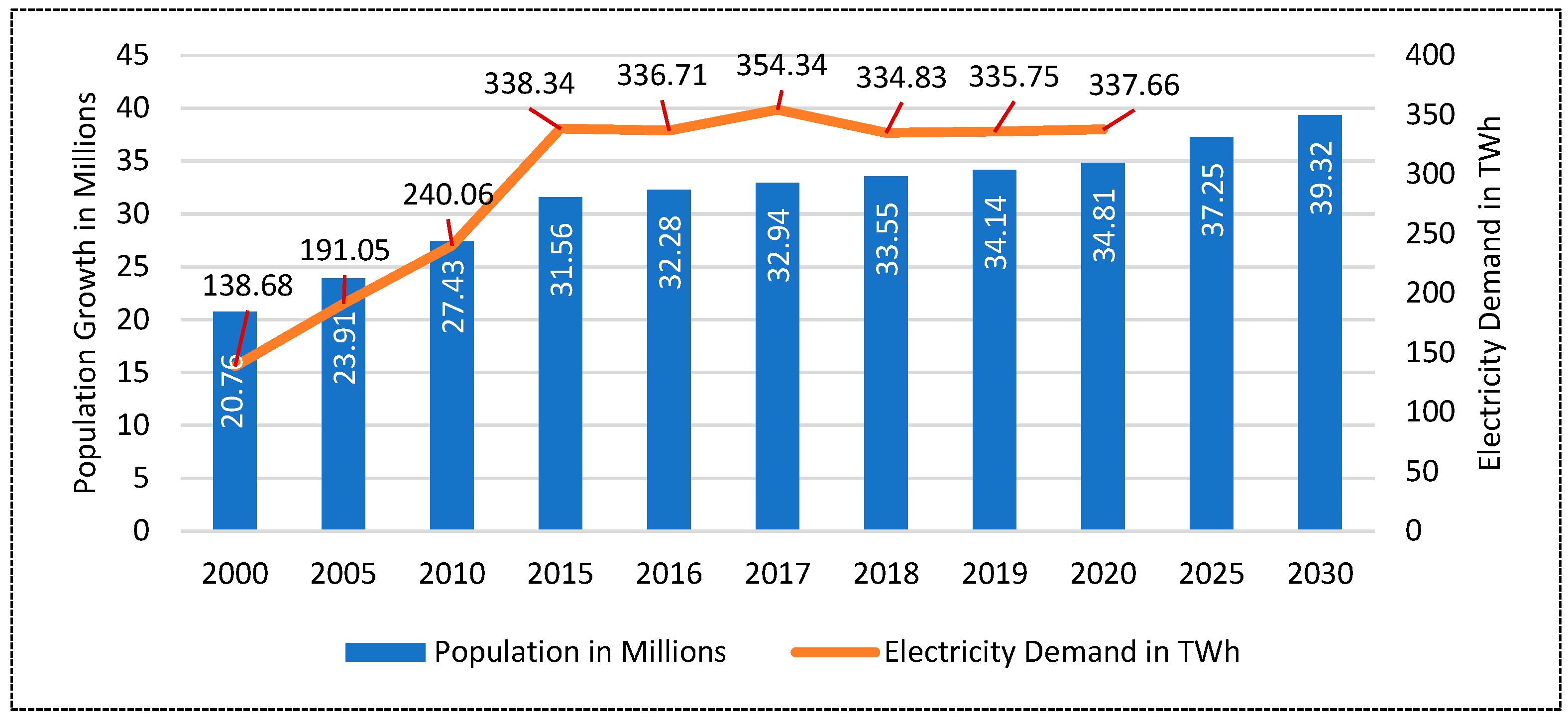 Sustainability 15 08420 g004 Sustainability 15 08420 g004