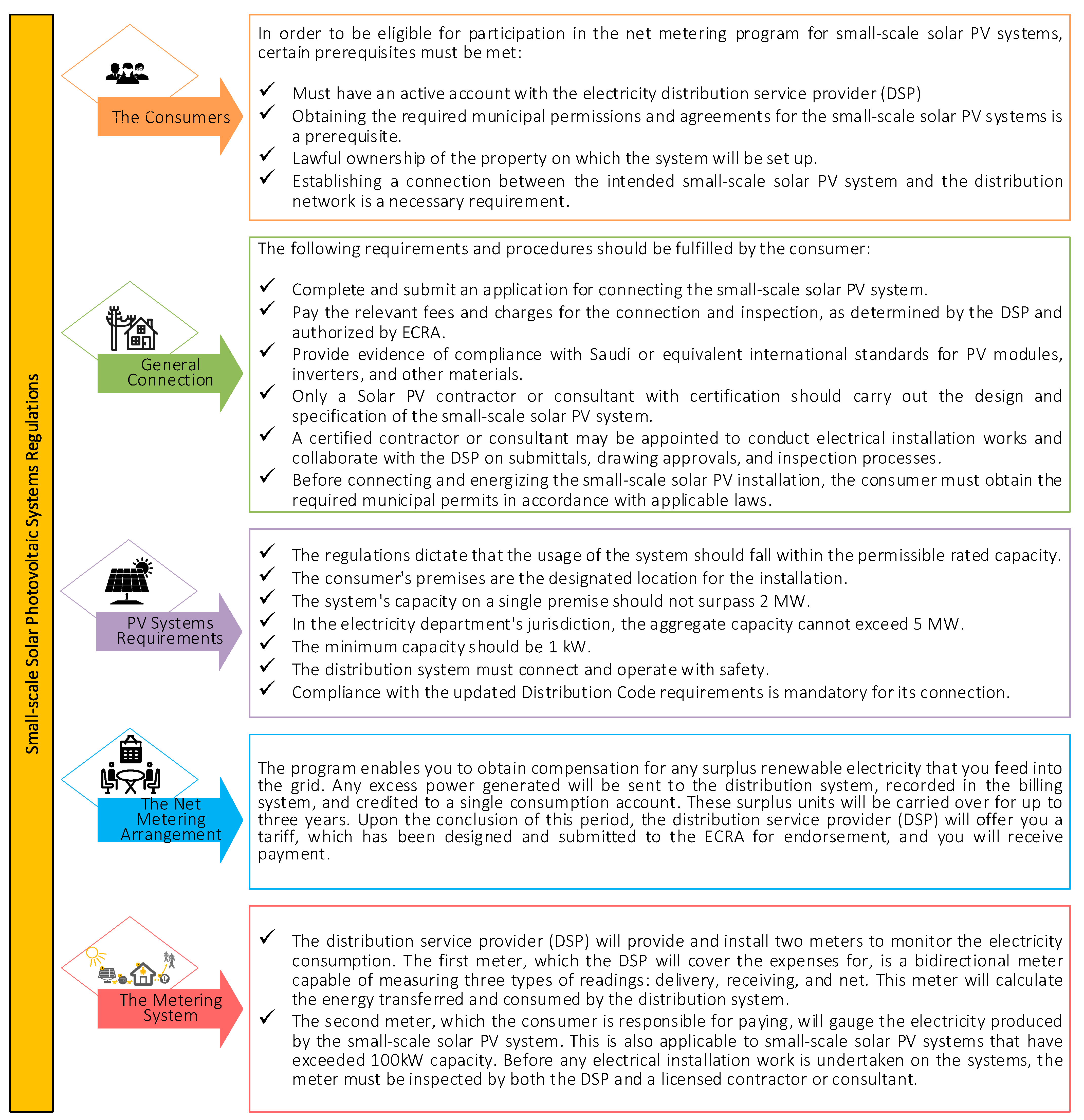 Sustainability 15 08420 g013 Sustainability 15 08420 g013
