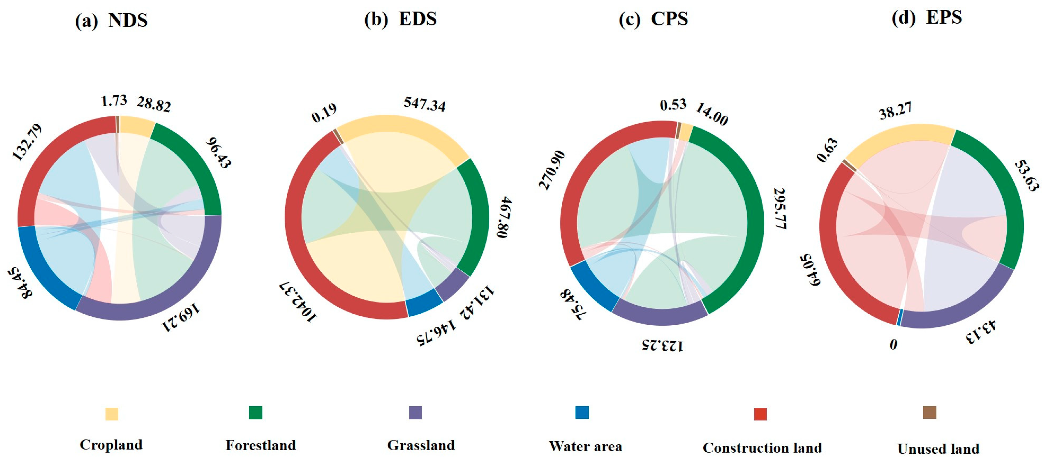 Sustainability 15 08421 g005 Sustainability 15 08421 g005