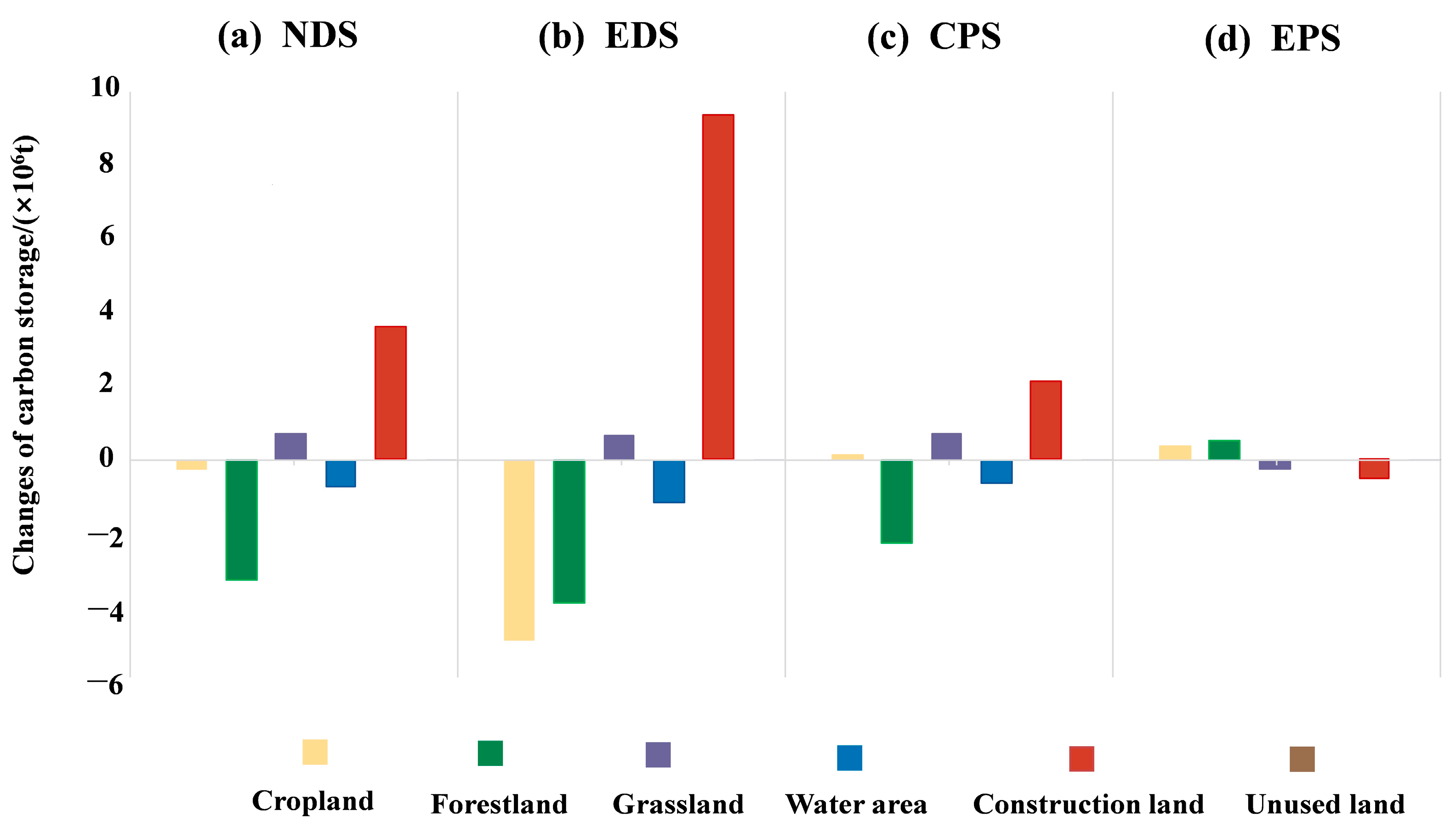 Sustainability 15 08421 g010 Sustainability 15 08421 g010