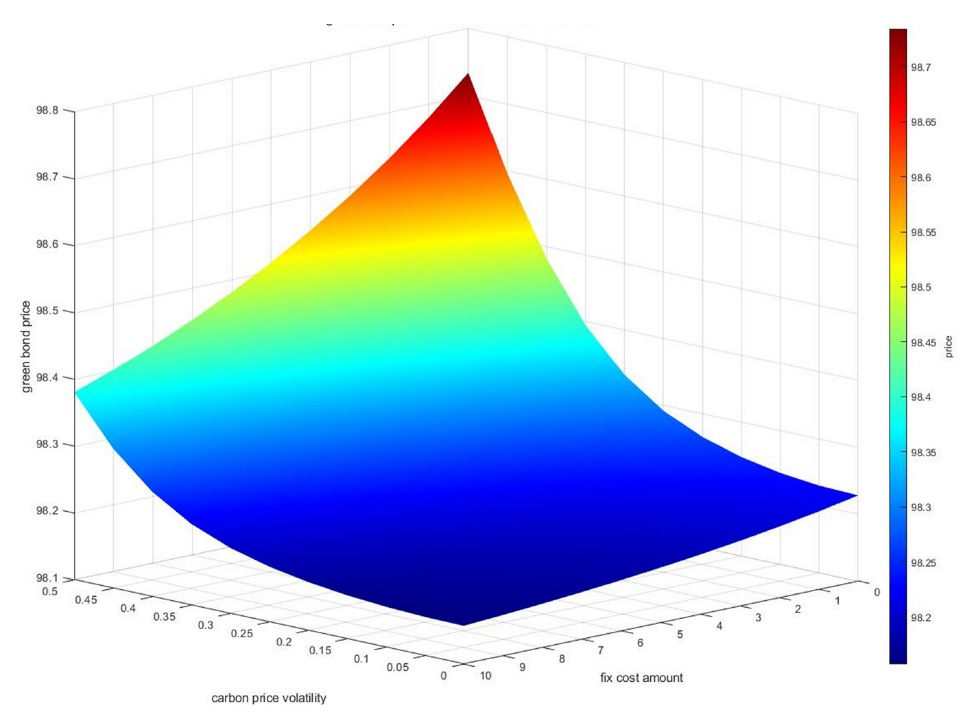 Sustainability 15 08422 g005 Sustainability 15 08422 g005