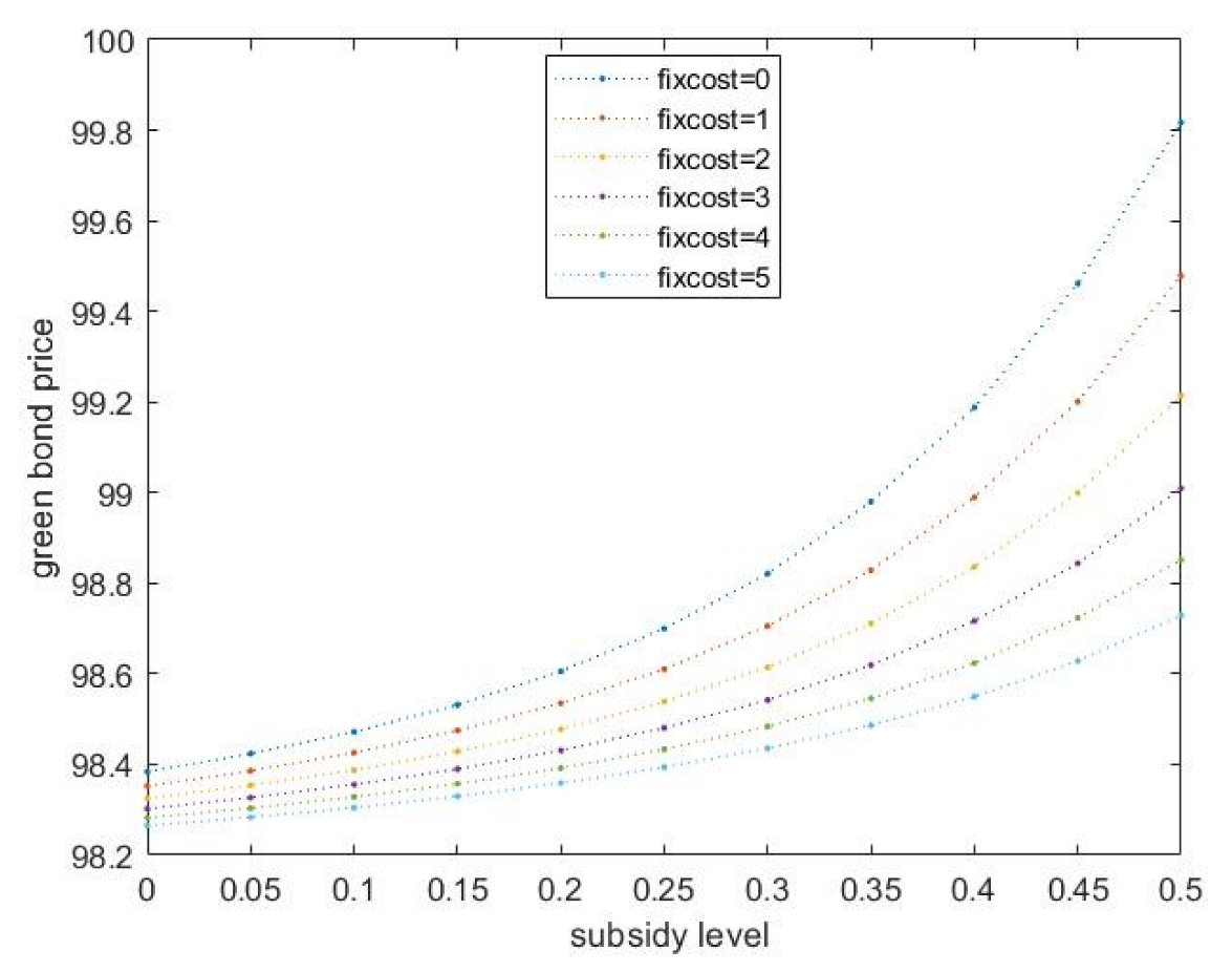 Sustainability 15 08422 g007 Sustainability 15 08422 g007