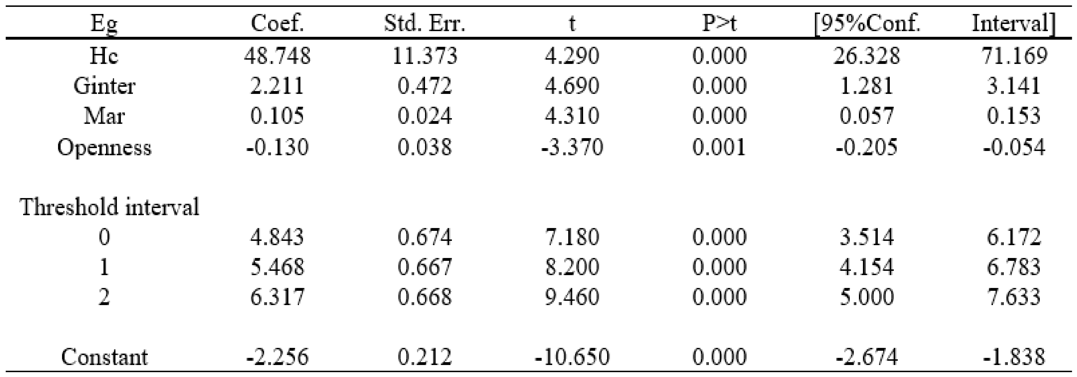 Sustainability Free FullText The Relationship between Urbanization