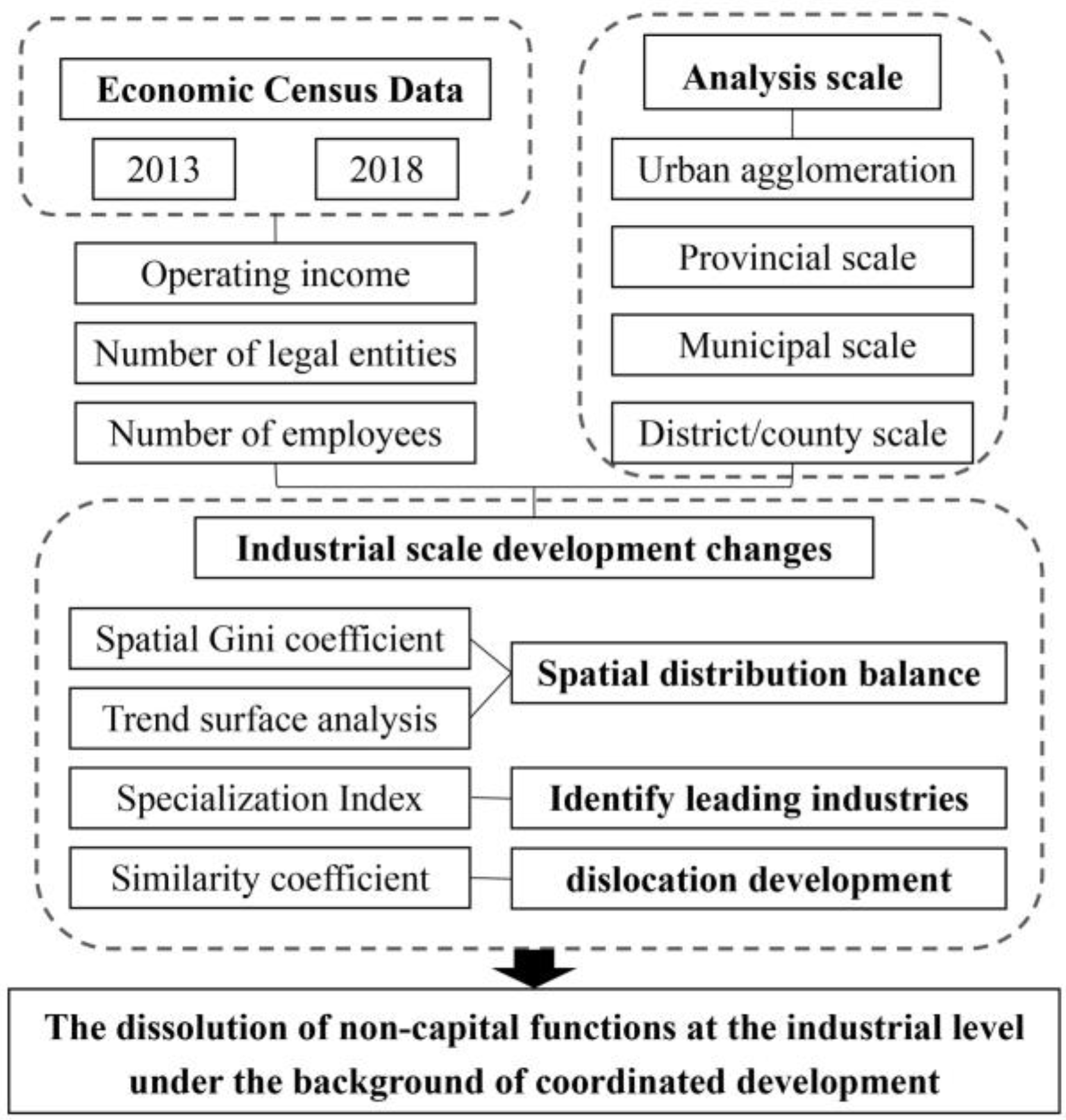 Sustainability 15 08427 g002