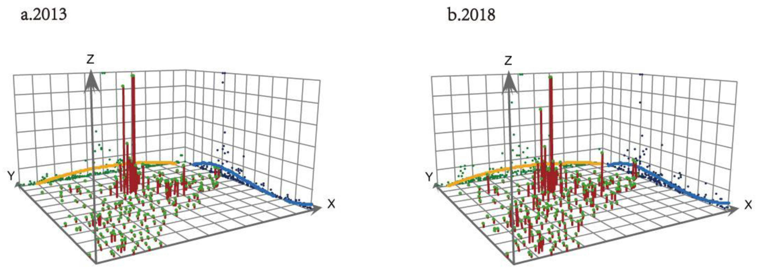 Sustainability 15 08427 g004