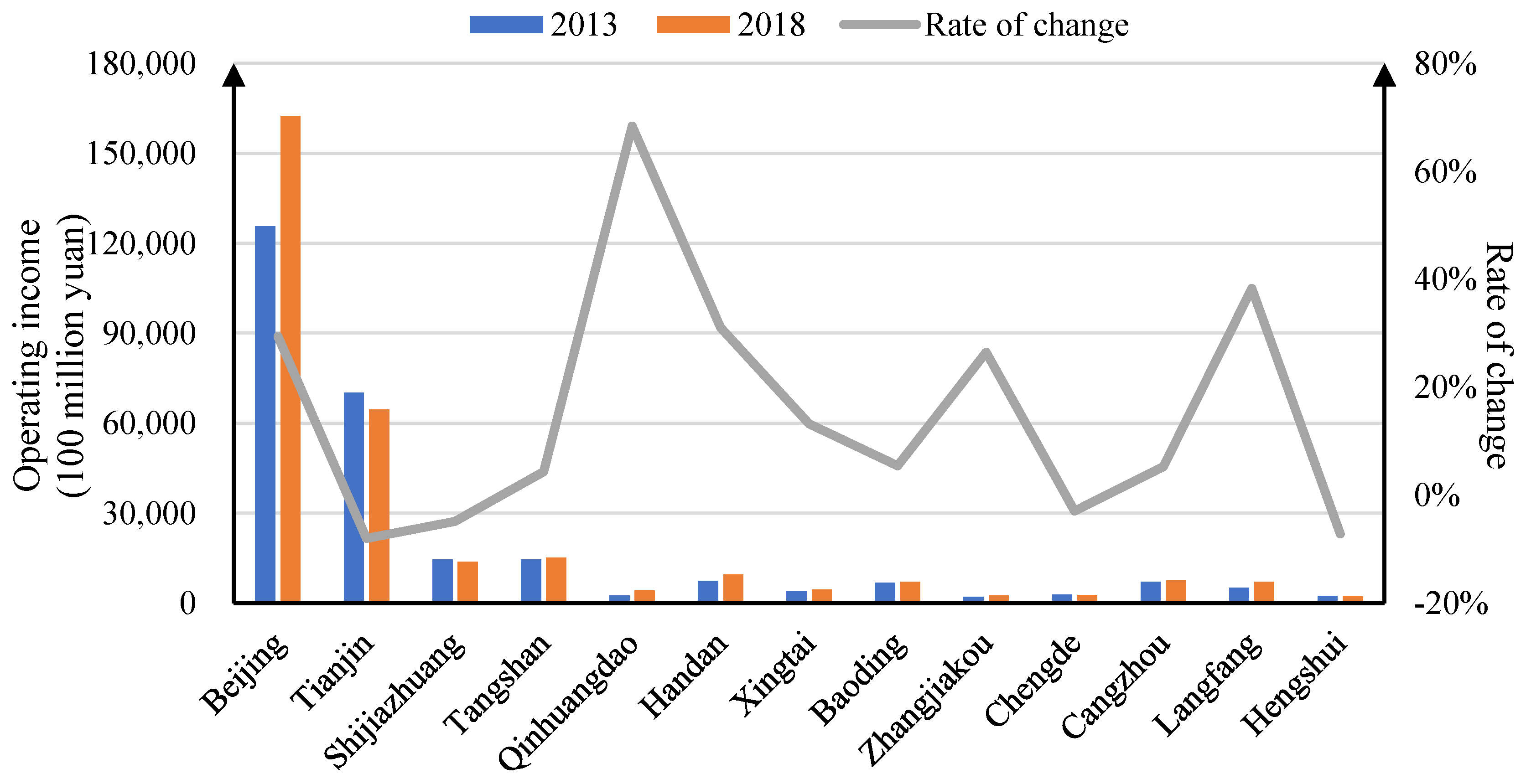 Sustainability 15 08427 g005