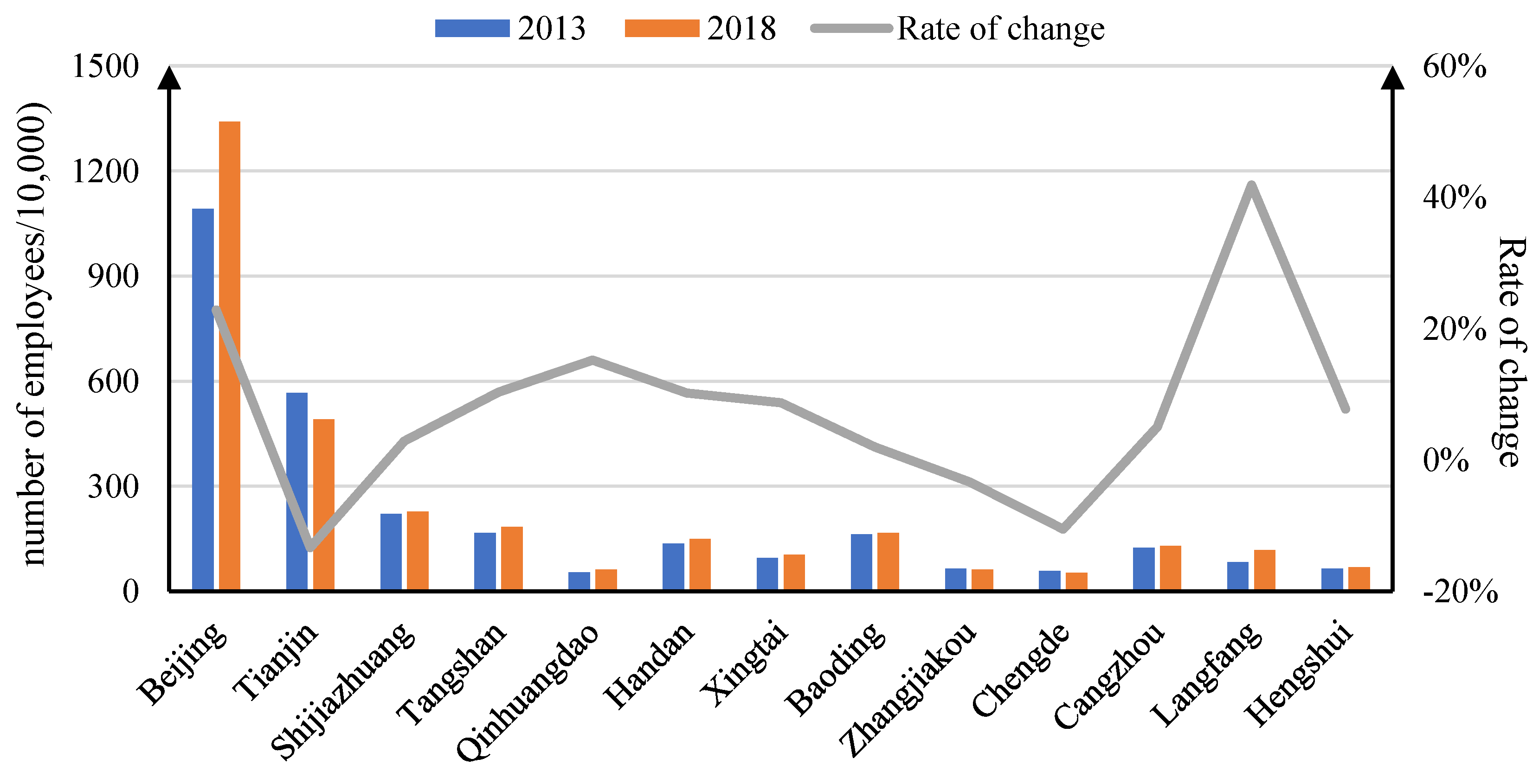 Sustainability 15 08427 g007