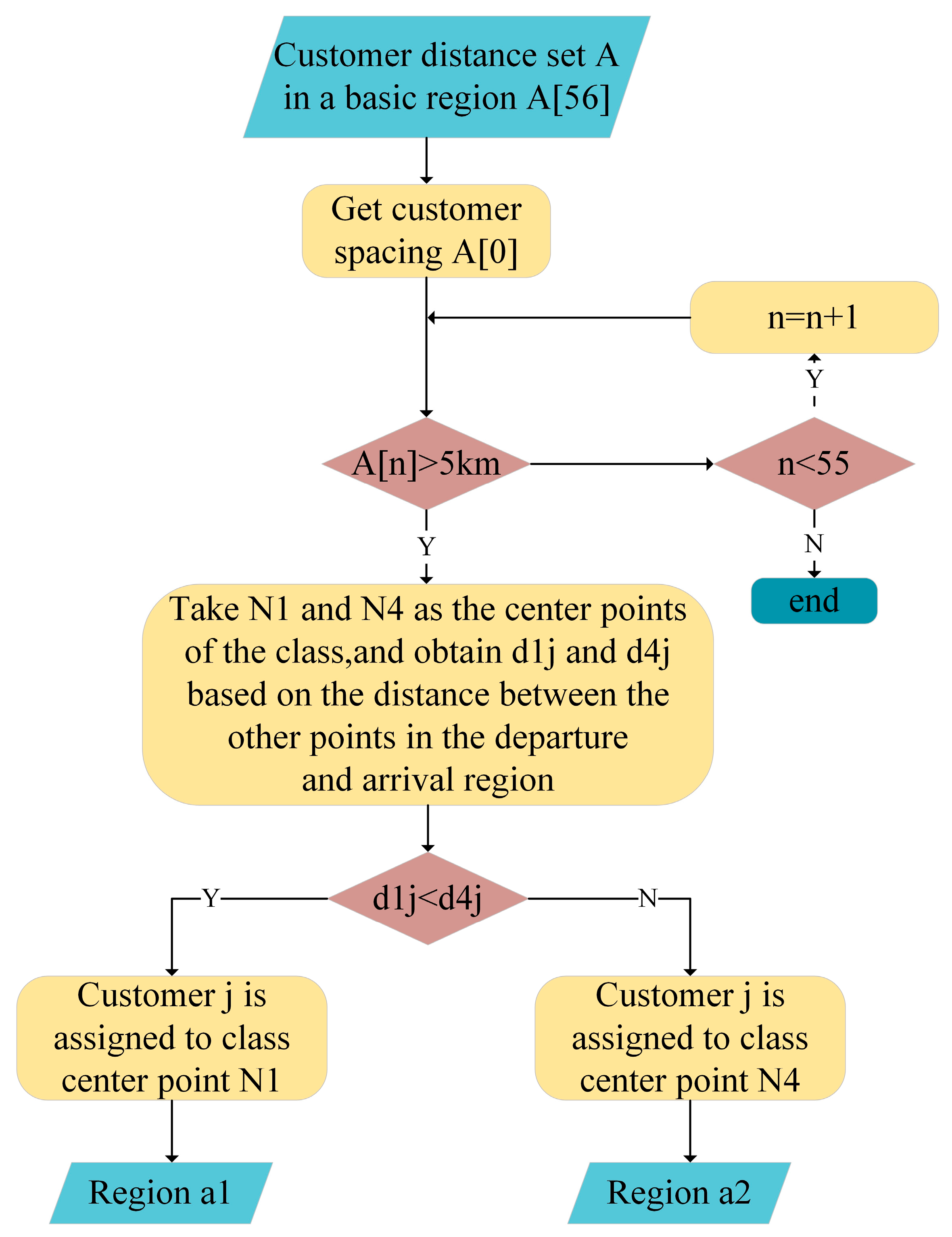 Sustainability 15 08431 g003 Sustainability 15 08431 g003