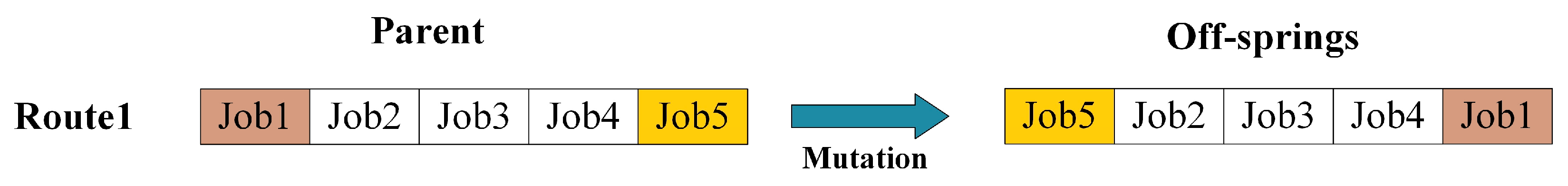 Sustainability 15 08431 g007 Sustainability 15 08431 g007