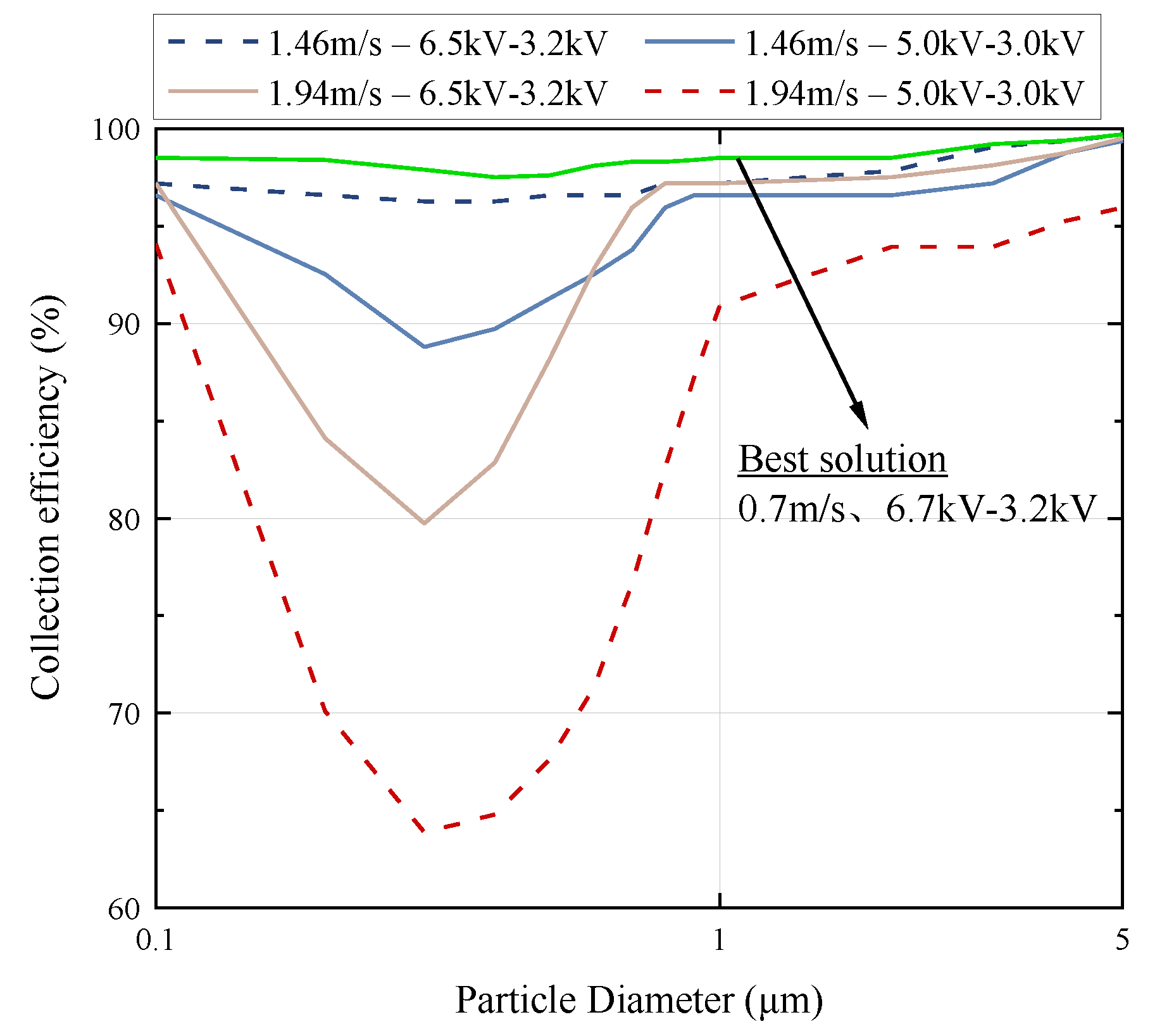 Sustainability 15 08432 g014 Sustainability 15 08432 g014