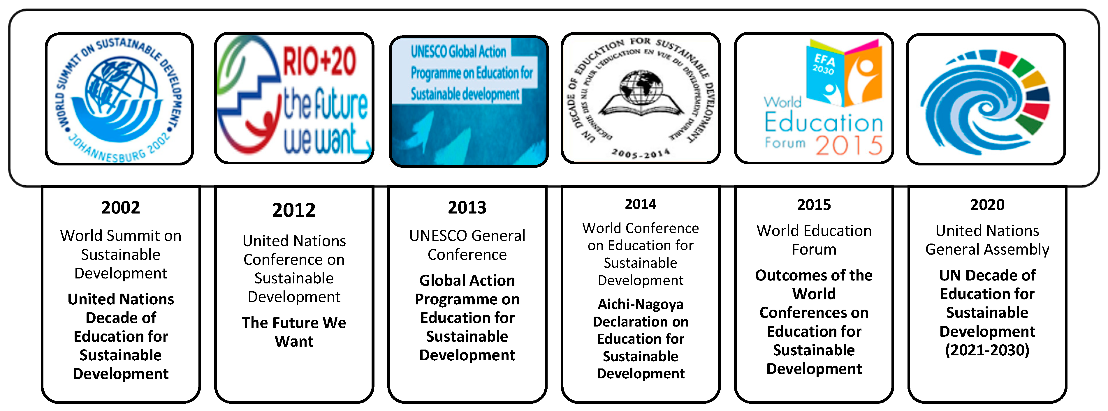 Sustainability 15 08435 g001