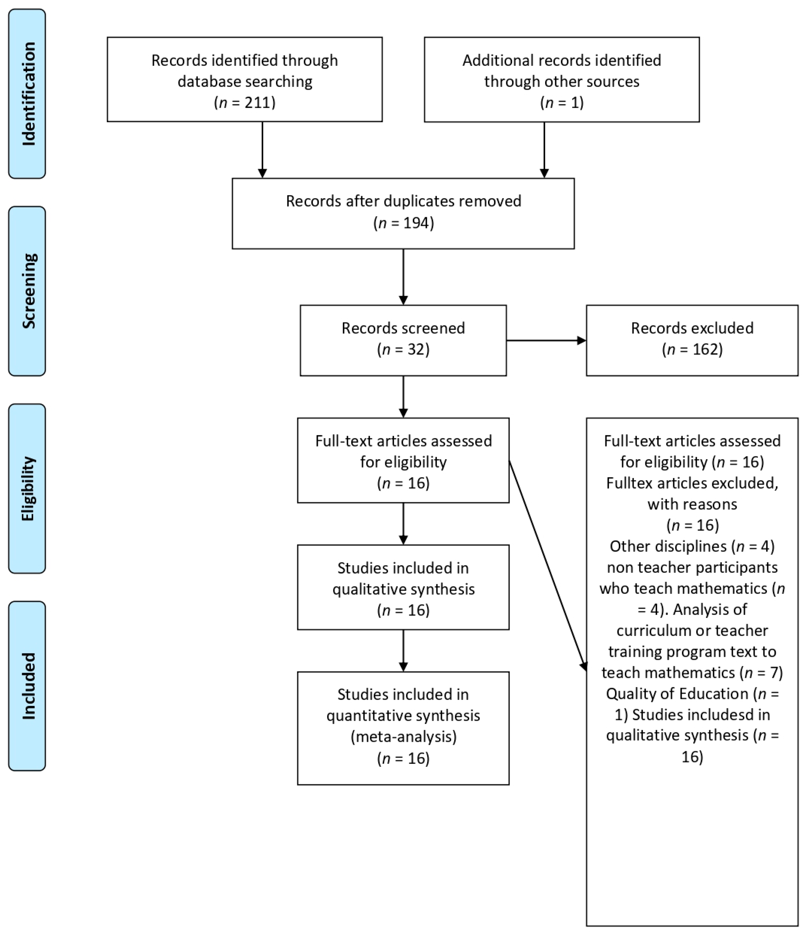 Sustainability 15 08435 g002