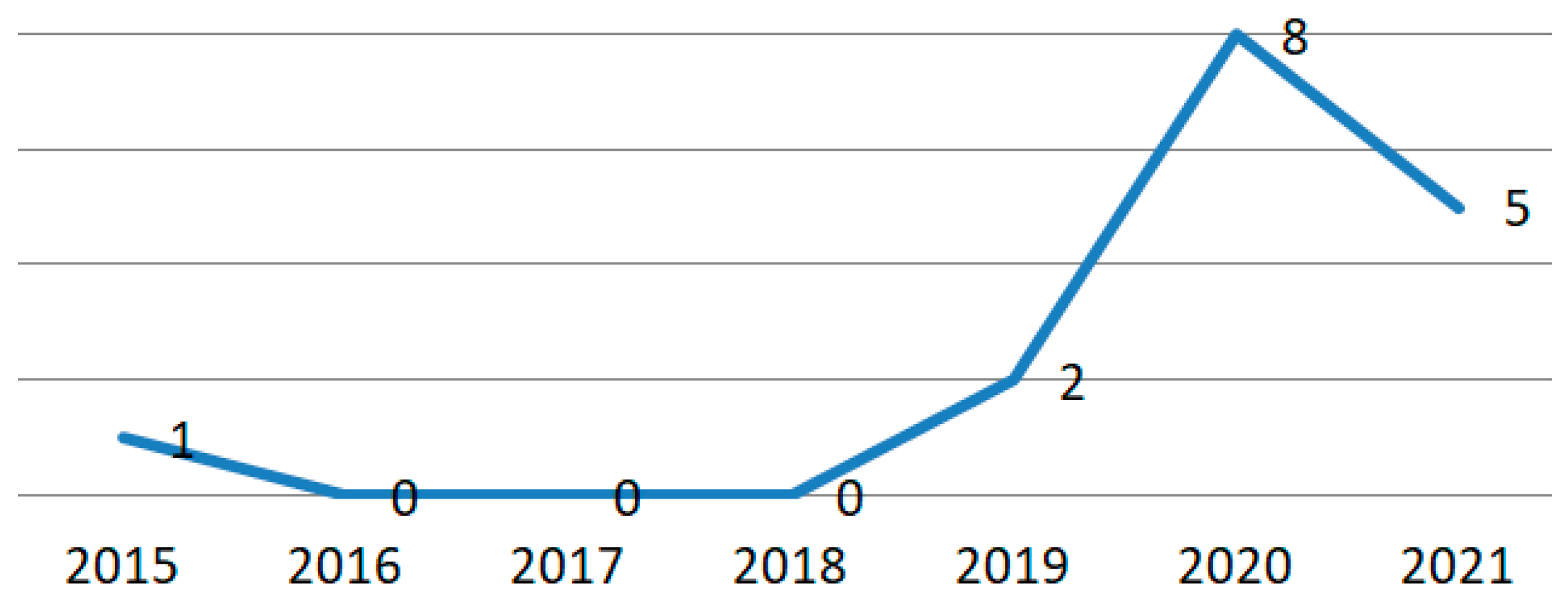 Sustainability 15 08435 g003