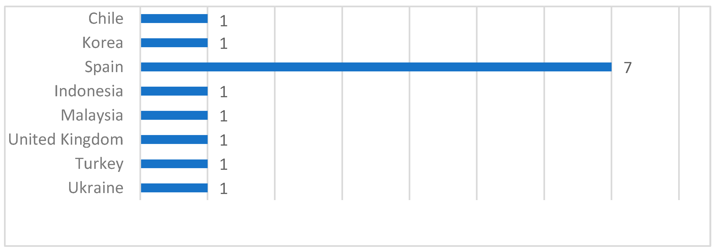Sustainability 15 08435 g004