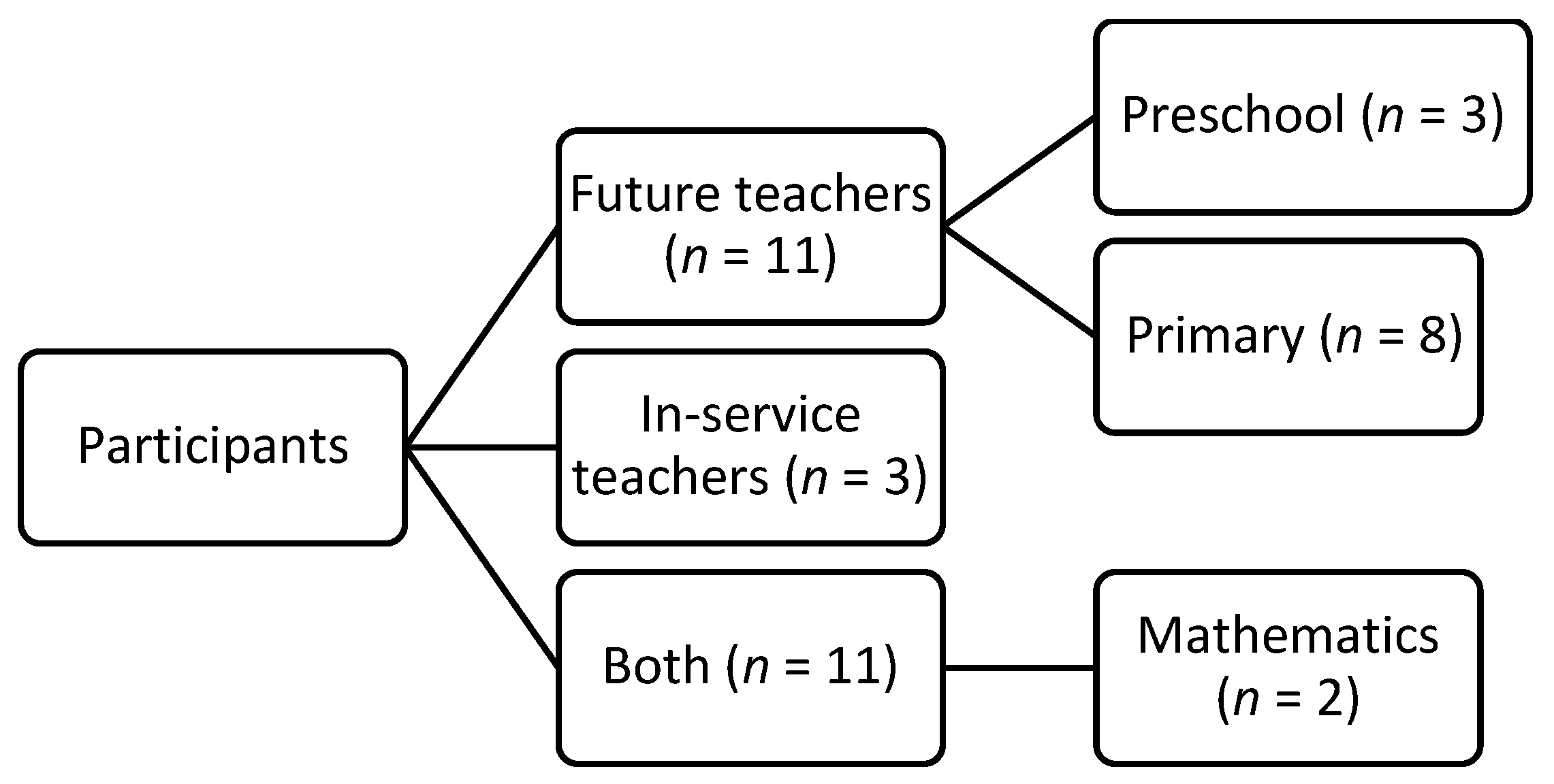Sustainability 15 08435 g005