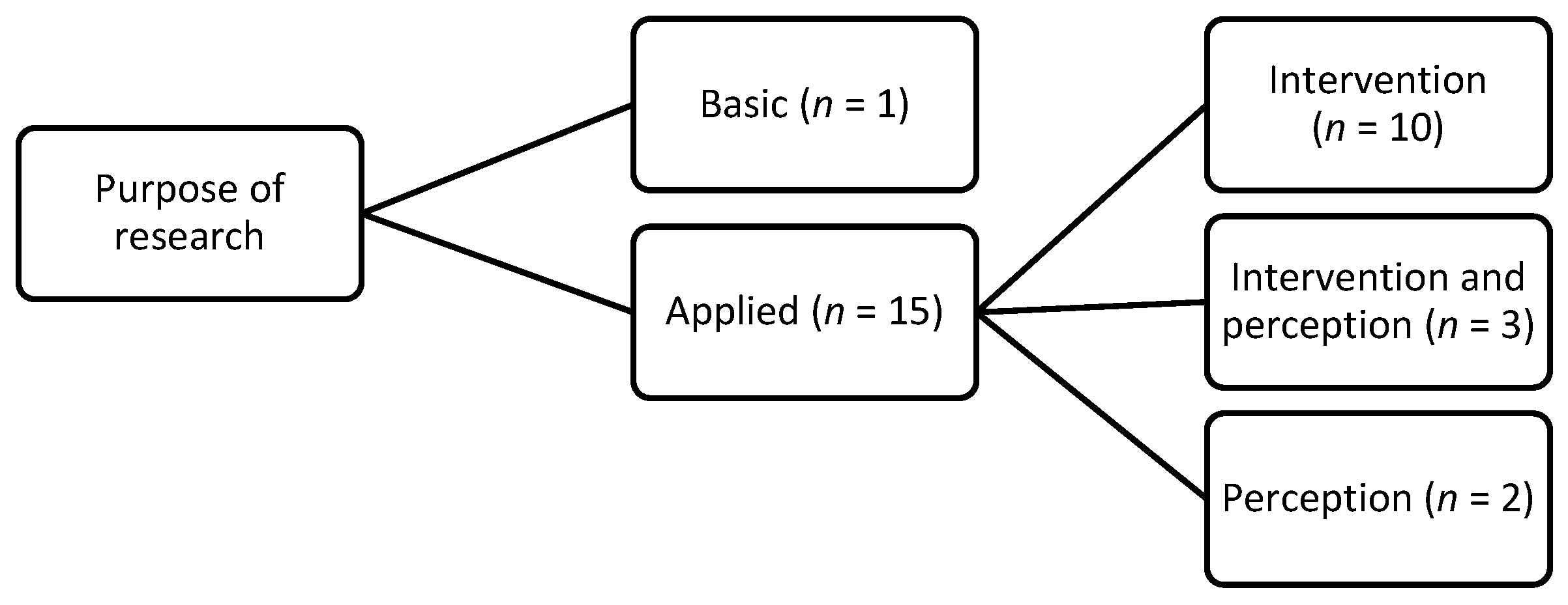 Sustainability 15 08435 g008