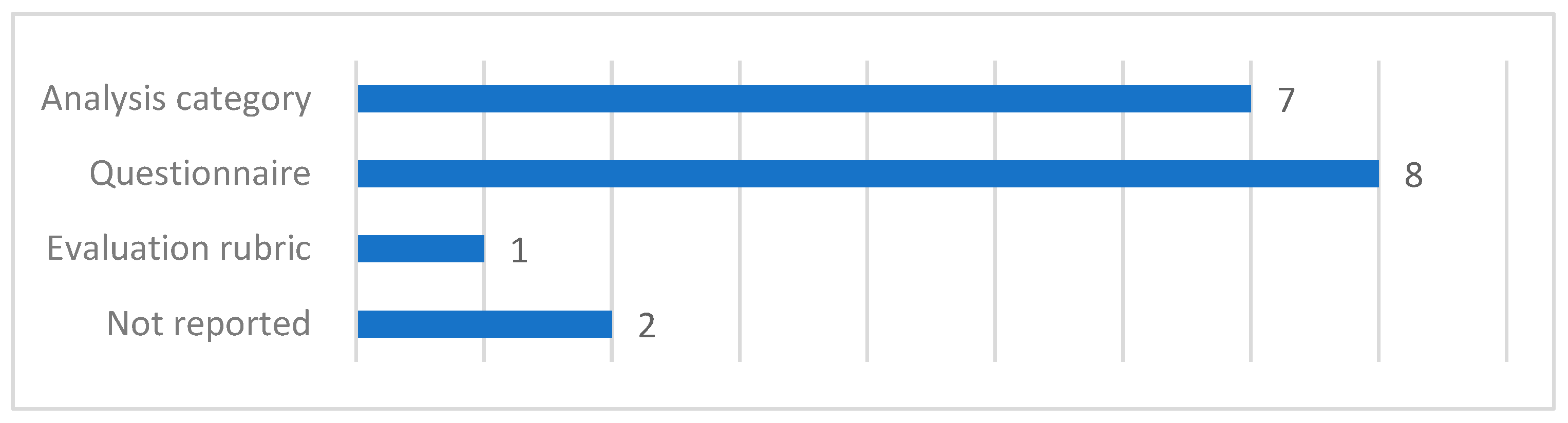 Sustainability 15 08435 g009