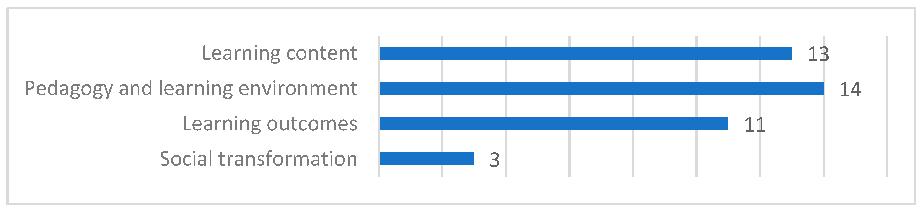 Sustainability 15 08435 g010