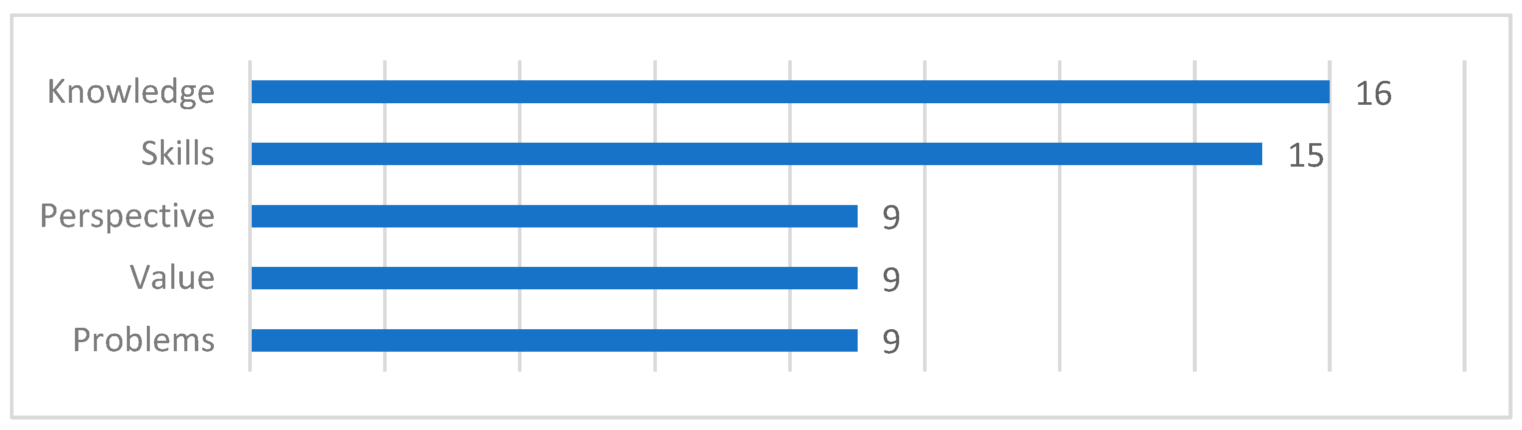 Sustainability 15 08435 g011
