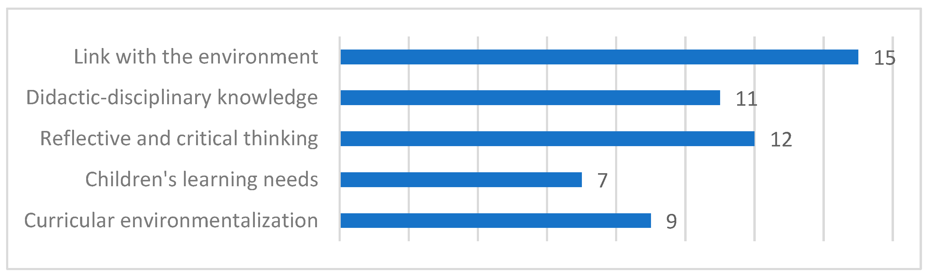 Sustainability 15 08435 g012