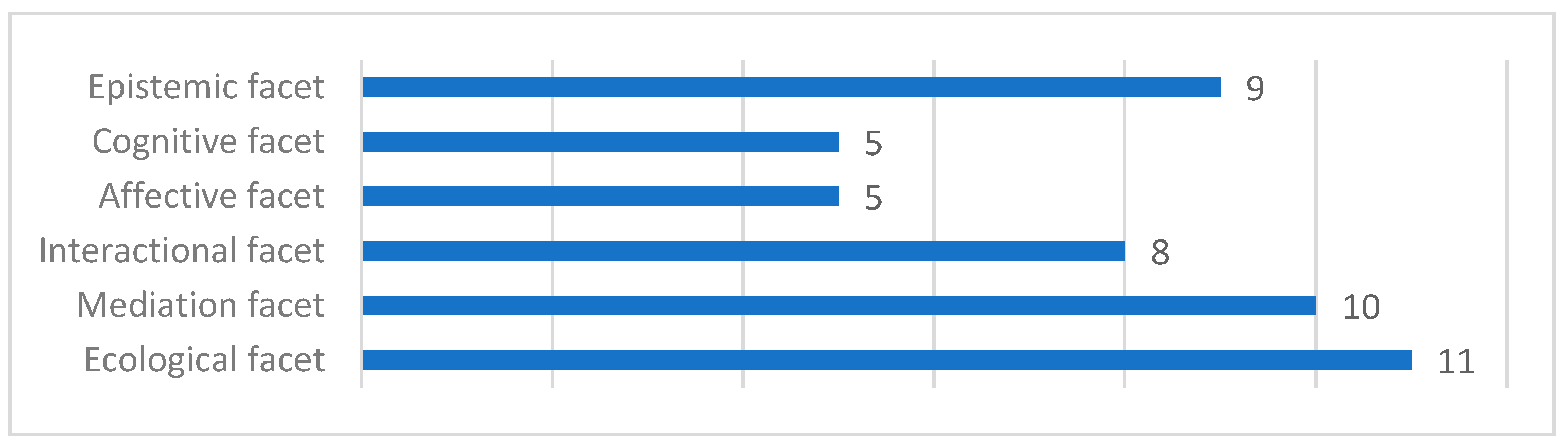 Sustainability 15 08435 g013