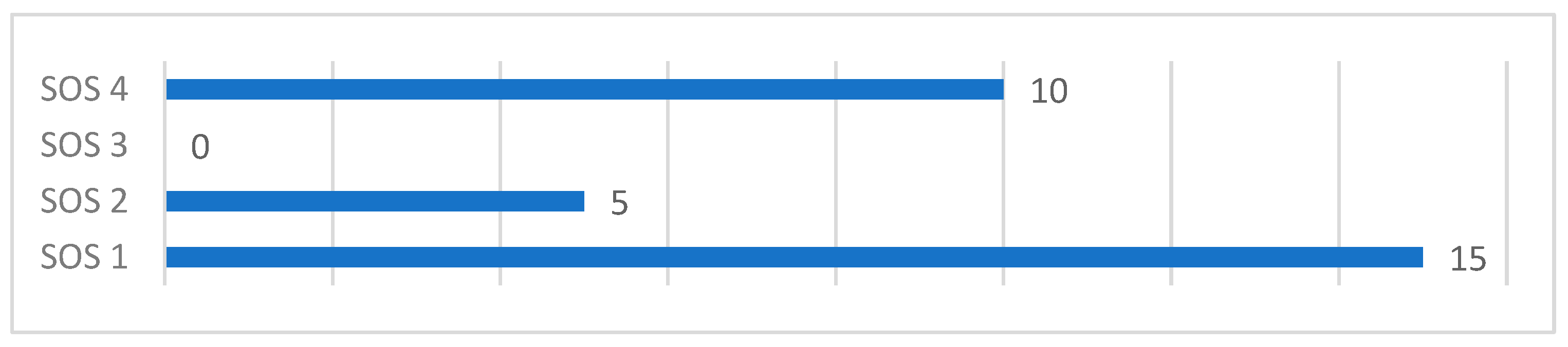 Sustainability 15 08435 g014