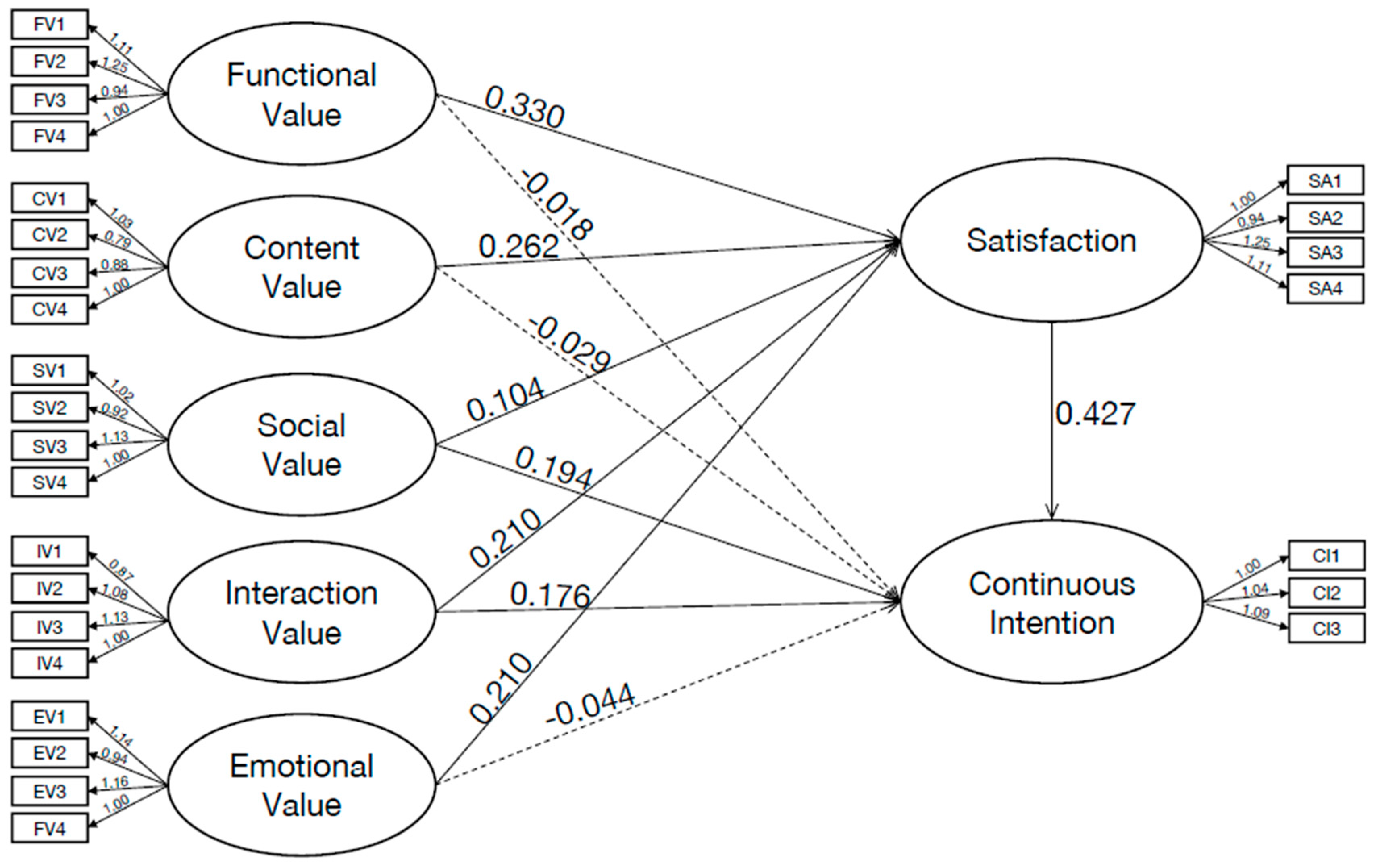 Sustainability 15 08437 g002