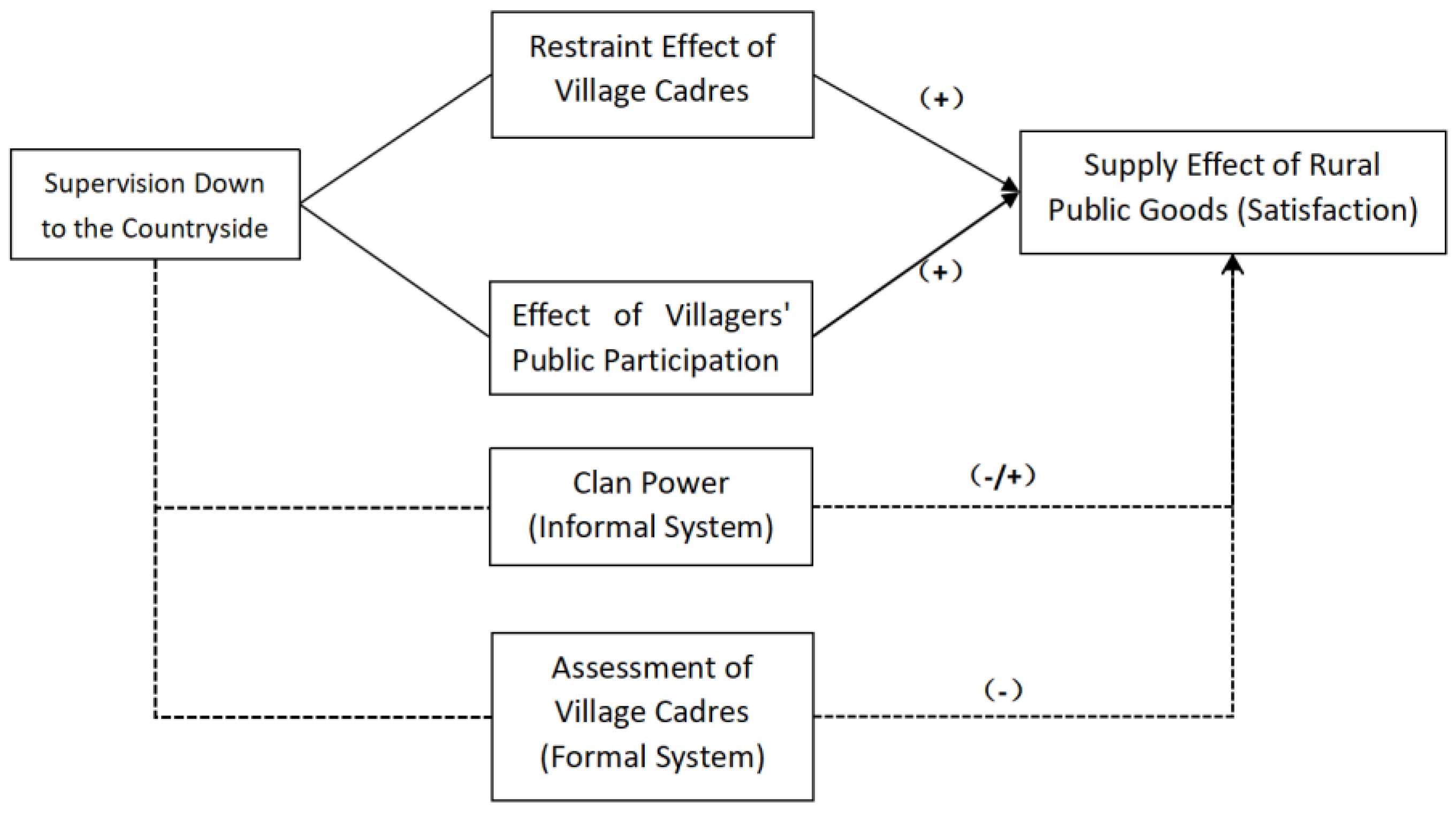 Sustainability 15 08438 g002