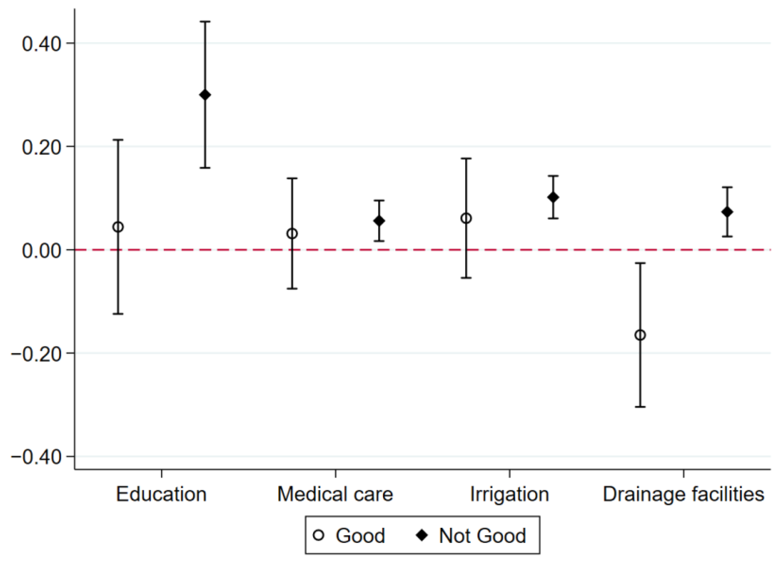 Sustainability 15 08438 g004