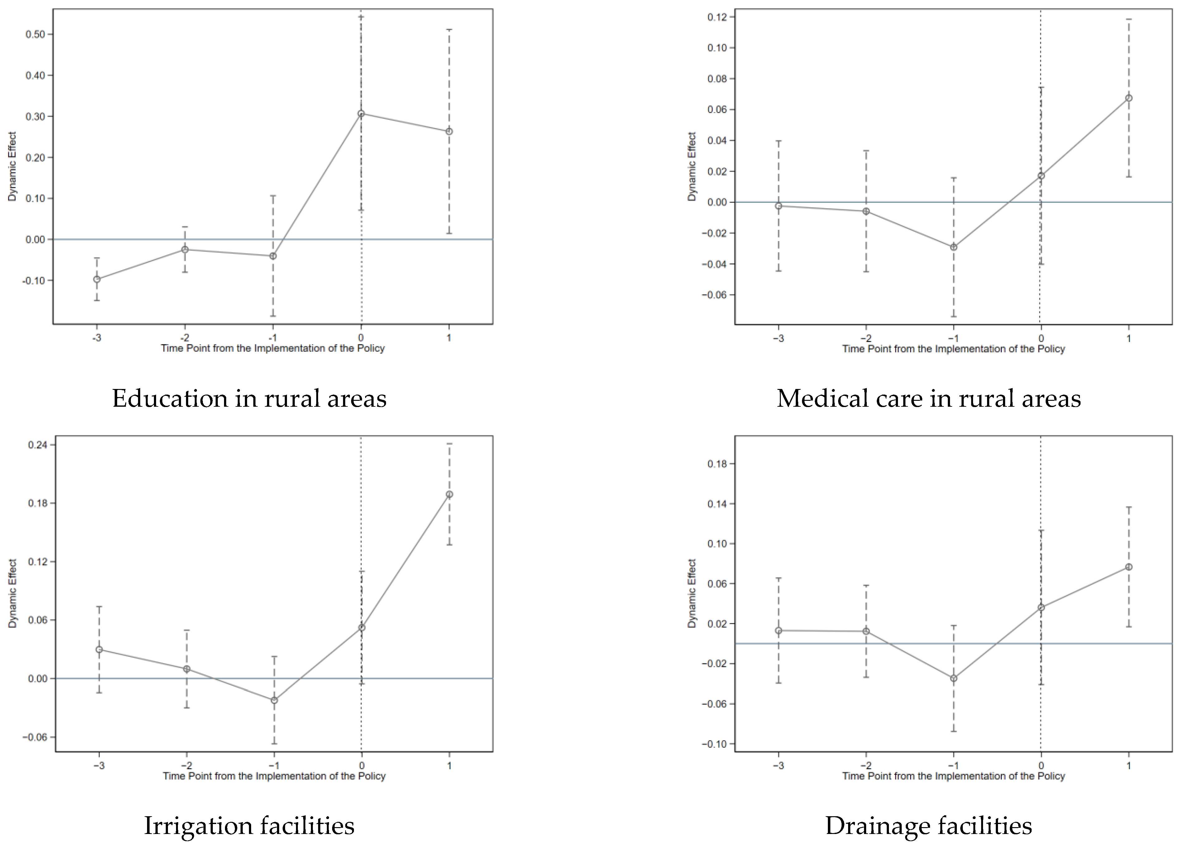 Sustainability 15 08438 g006