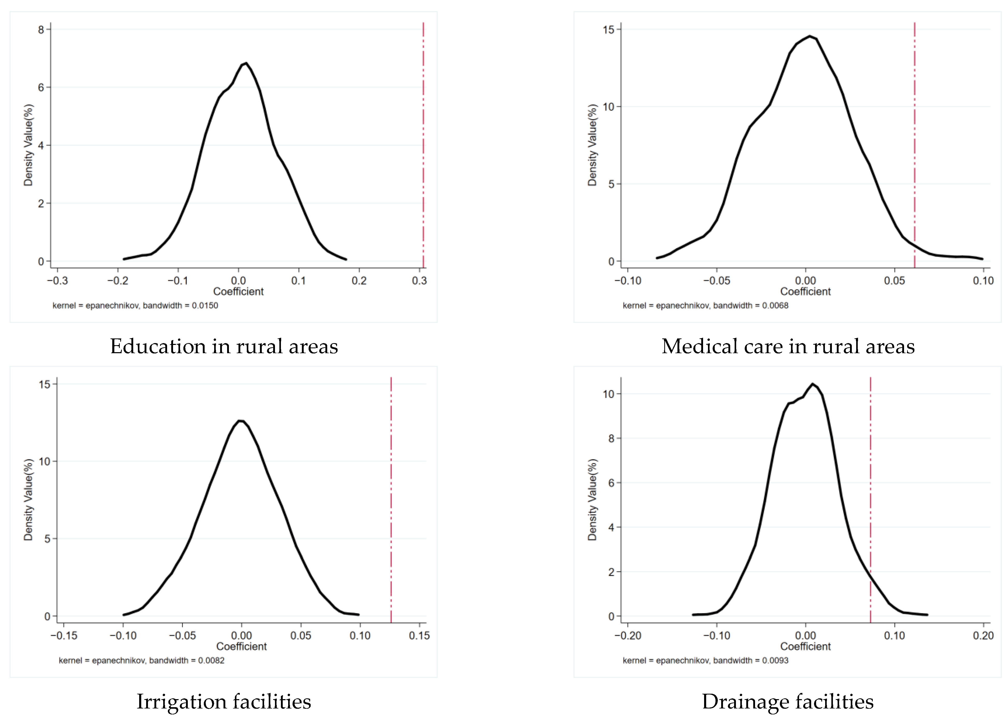 Sustainability 15 08438 g007