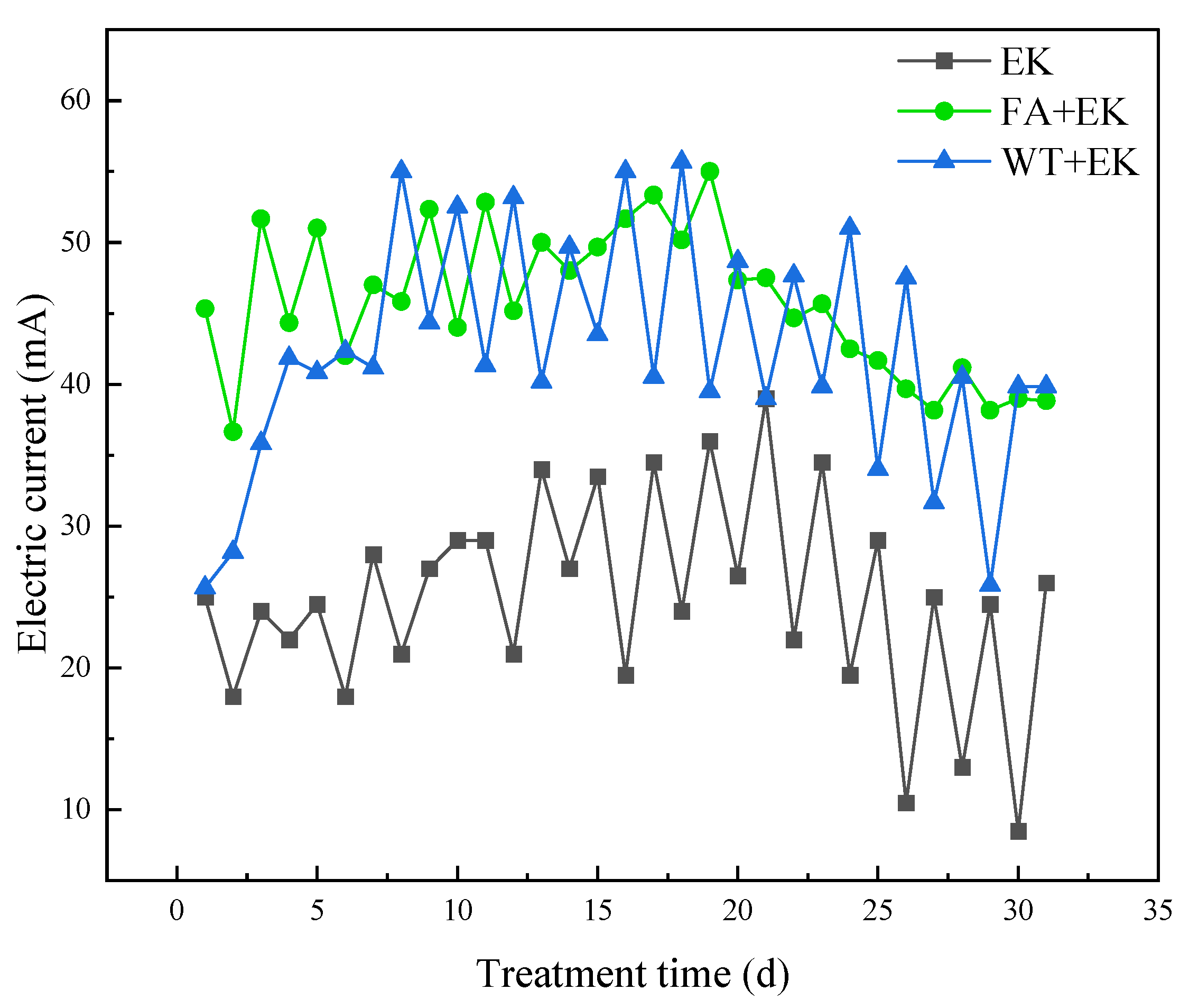 Sustainability 15 08439 g005 Sustainability 15 08439 g005