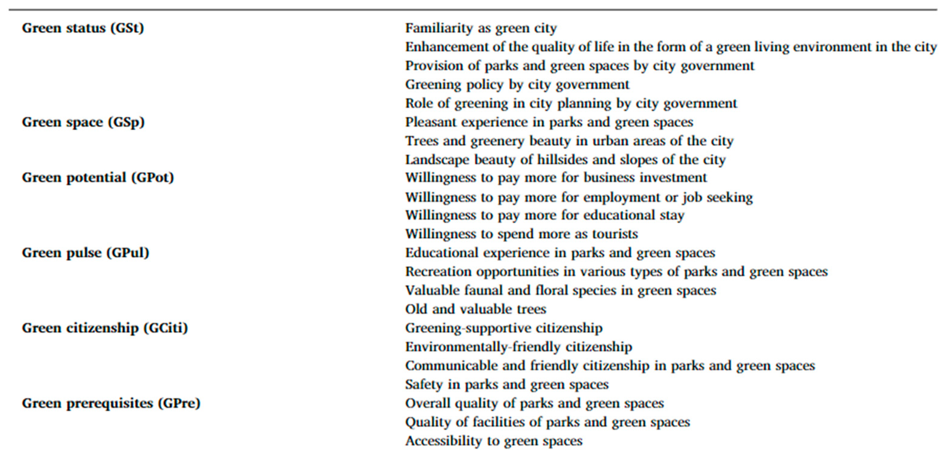 Sustainability 15 08440 g001
