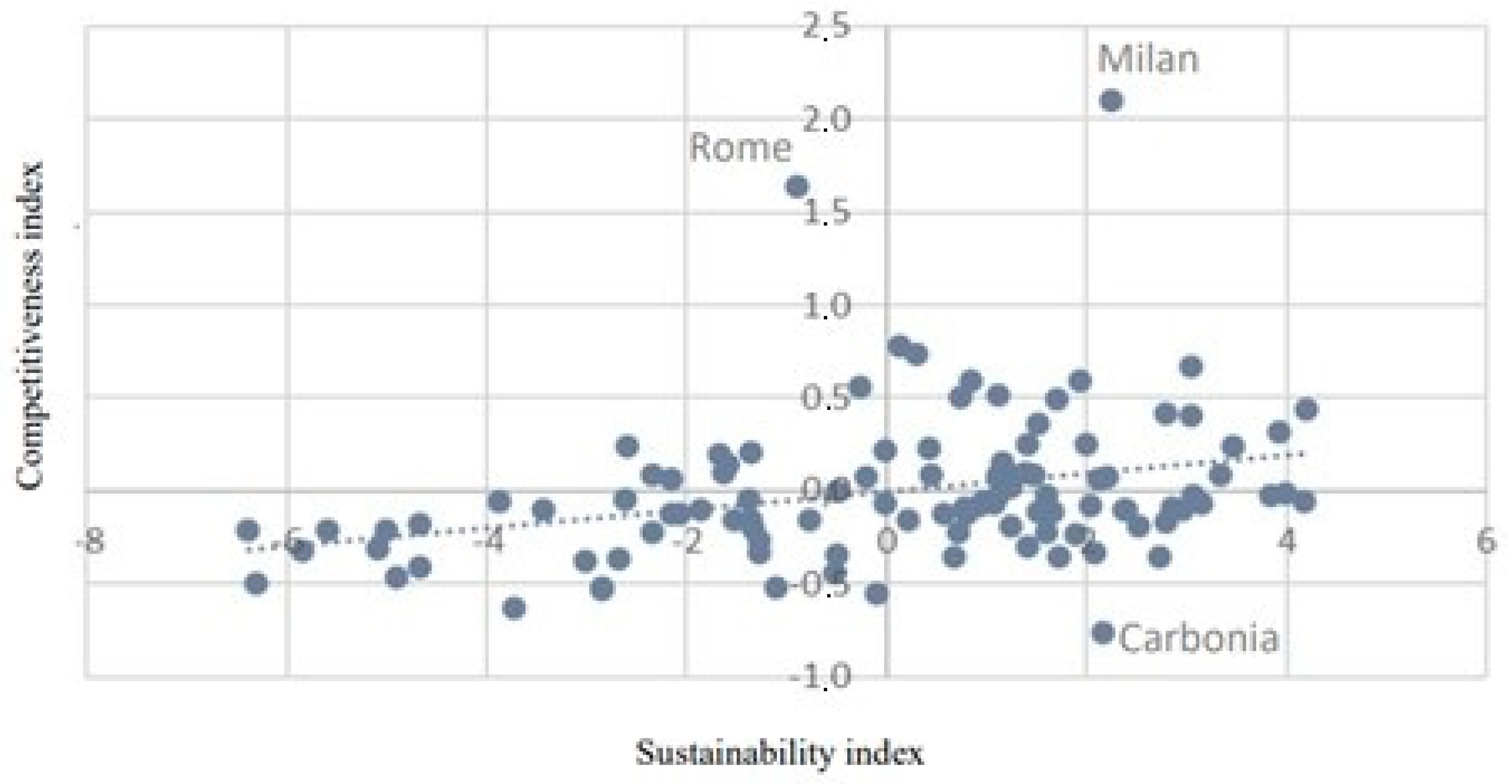 Sustainability 15 08440 g002