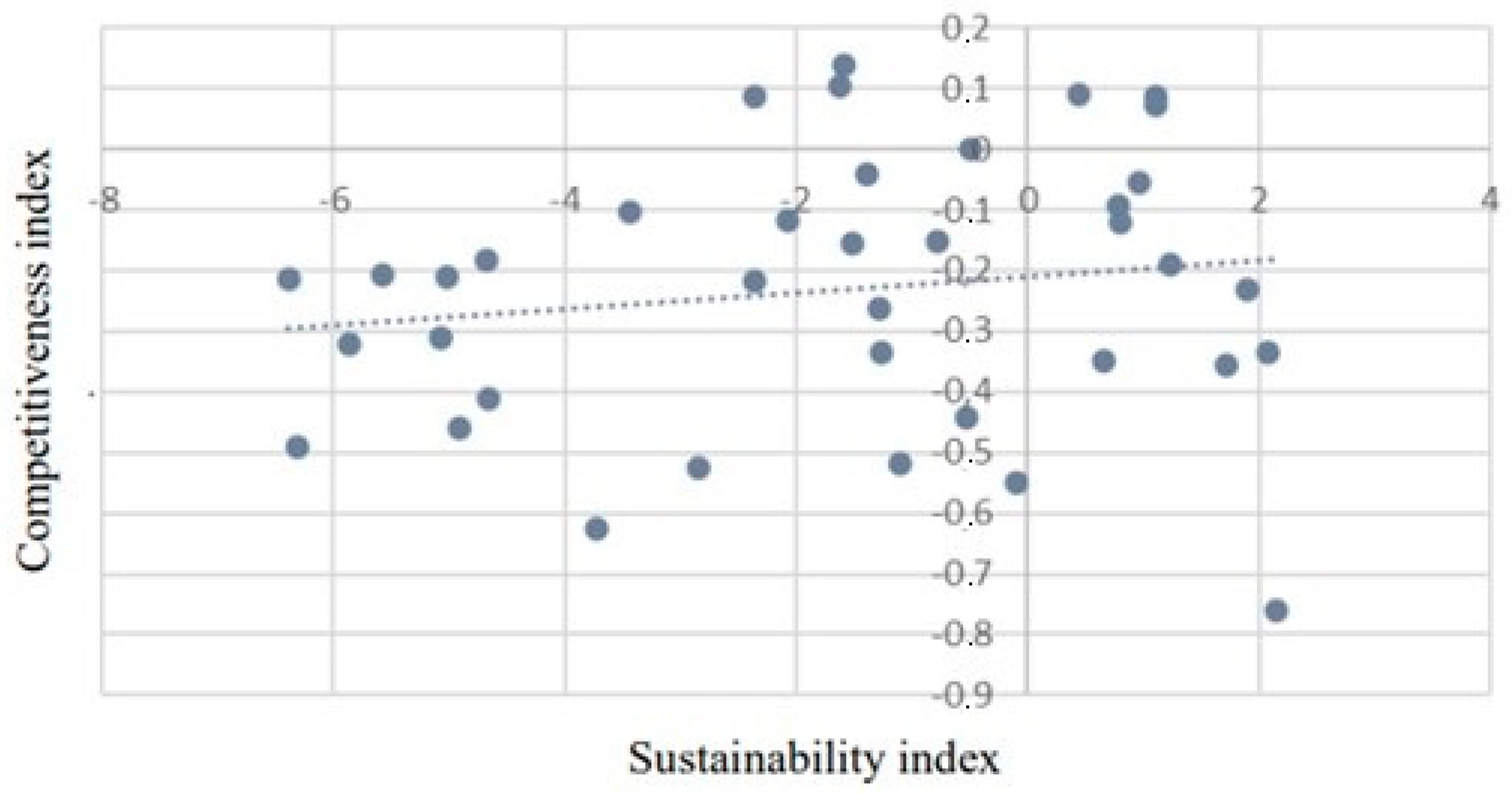 Sustainability 15 08440 g003
