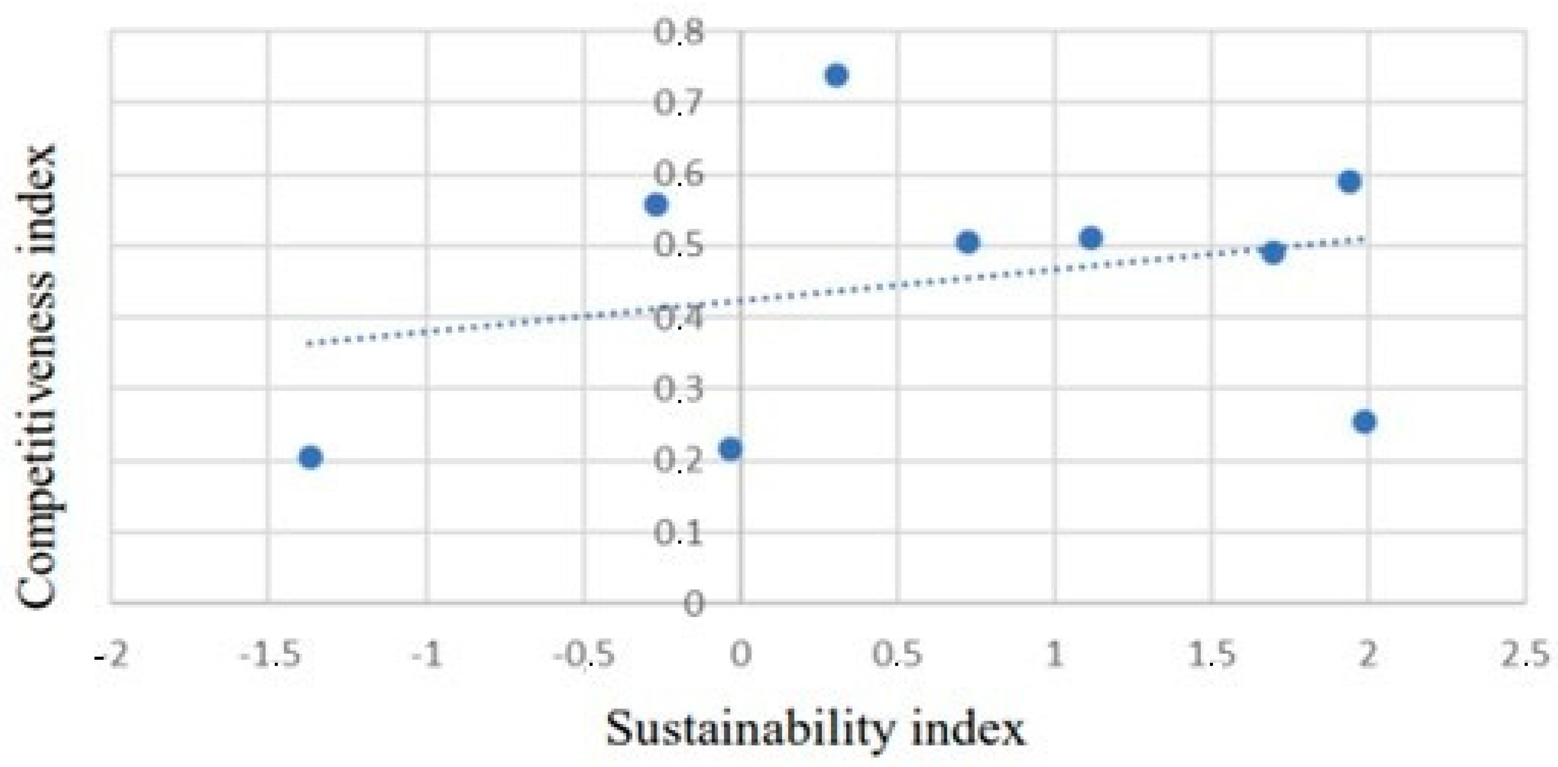 Sustainability 15 08440 g008