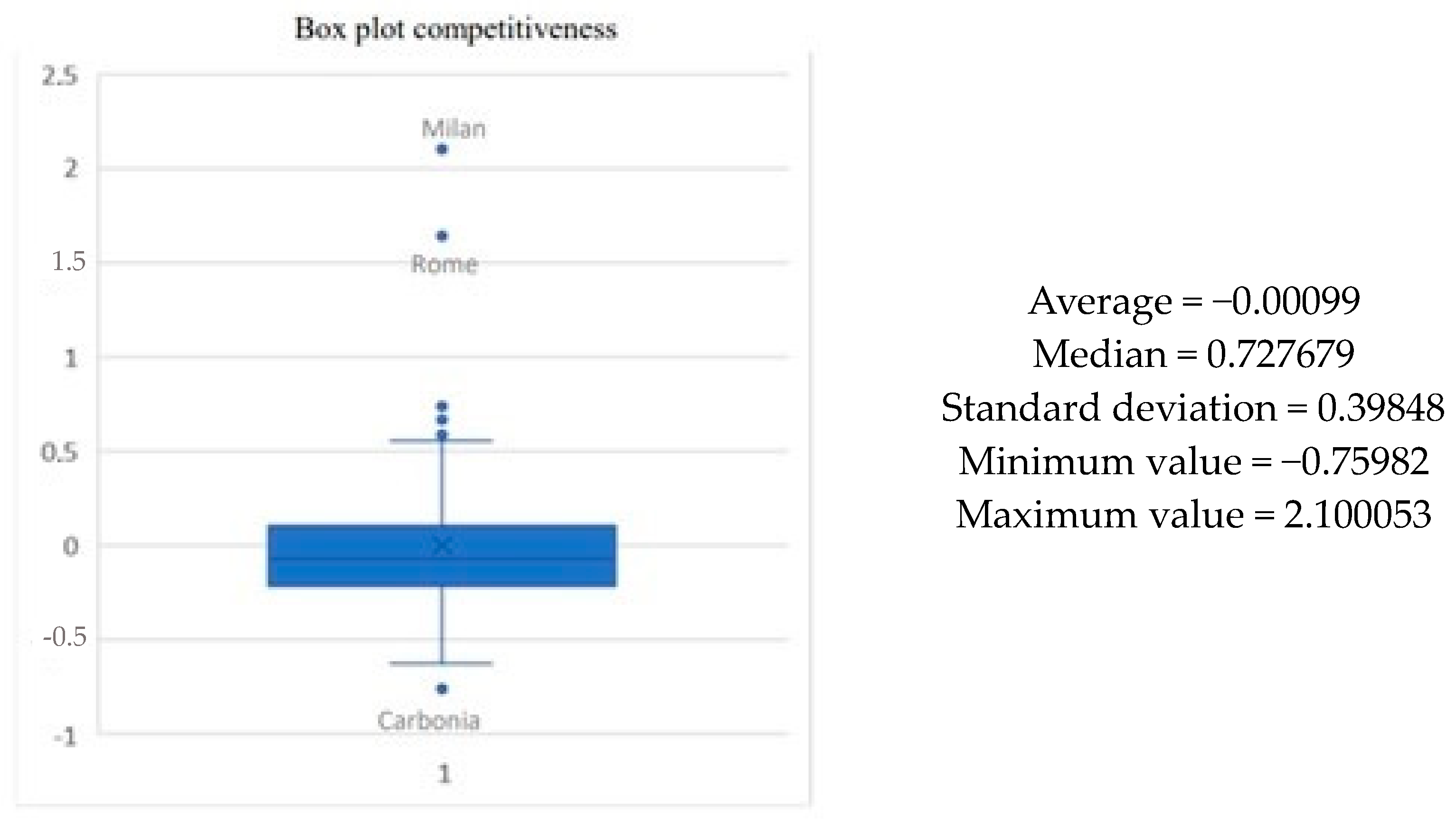 Sustainability 15 08440 g009