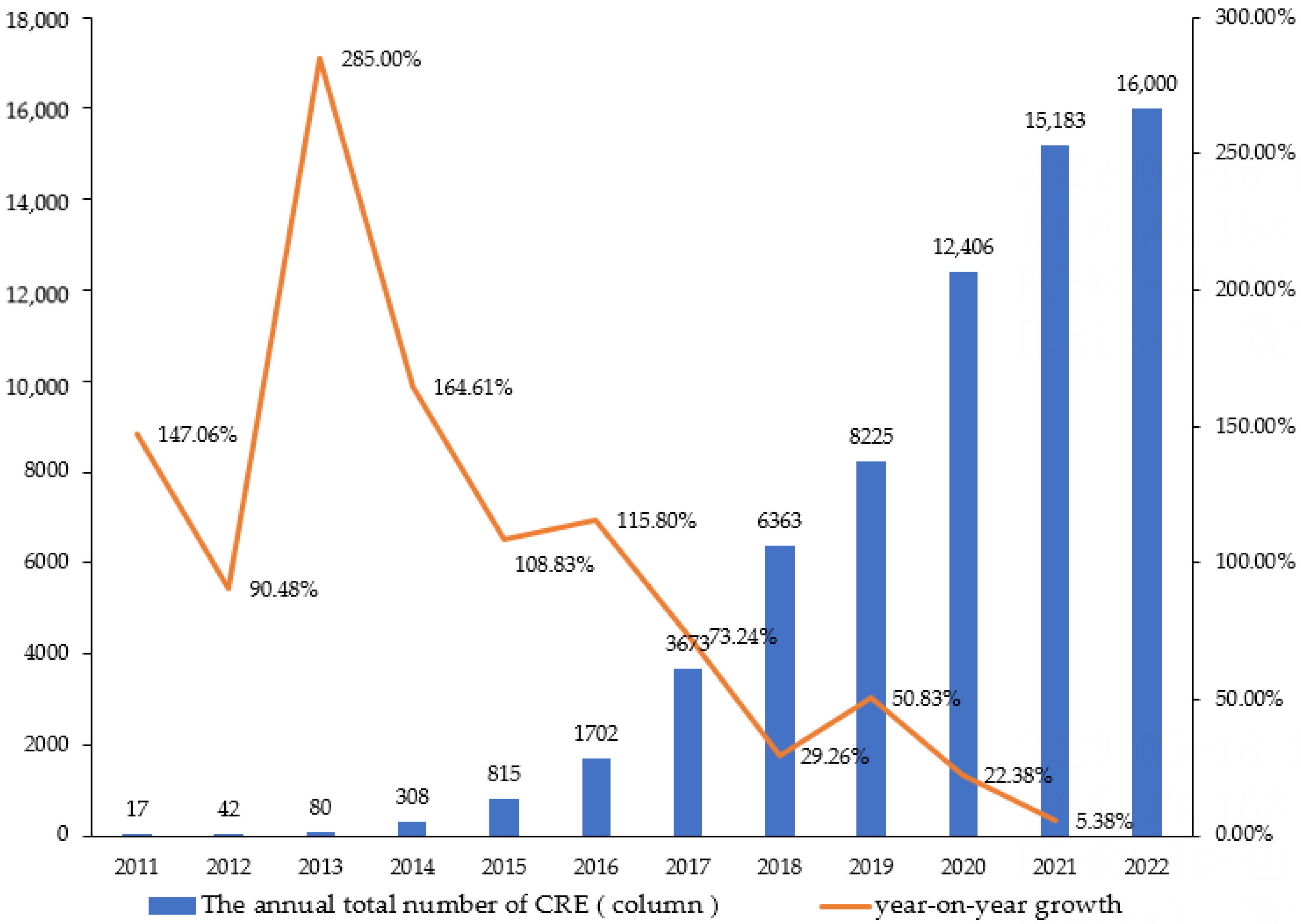 Sustainability 15 08441 g001 Sustainability 15 08441 g001