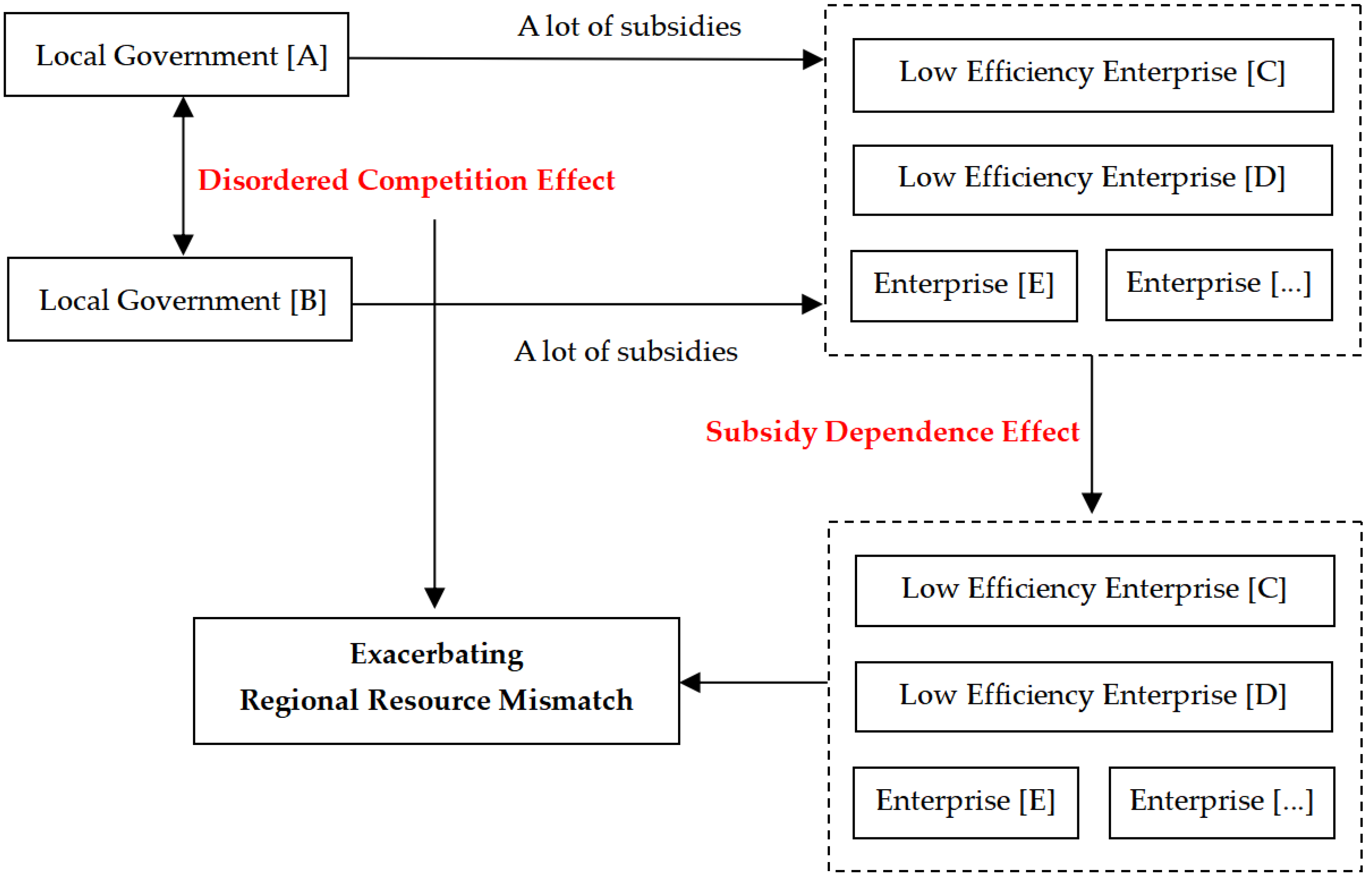Sustainability 15 08441 g002 Sustainability 15 08441 g002