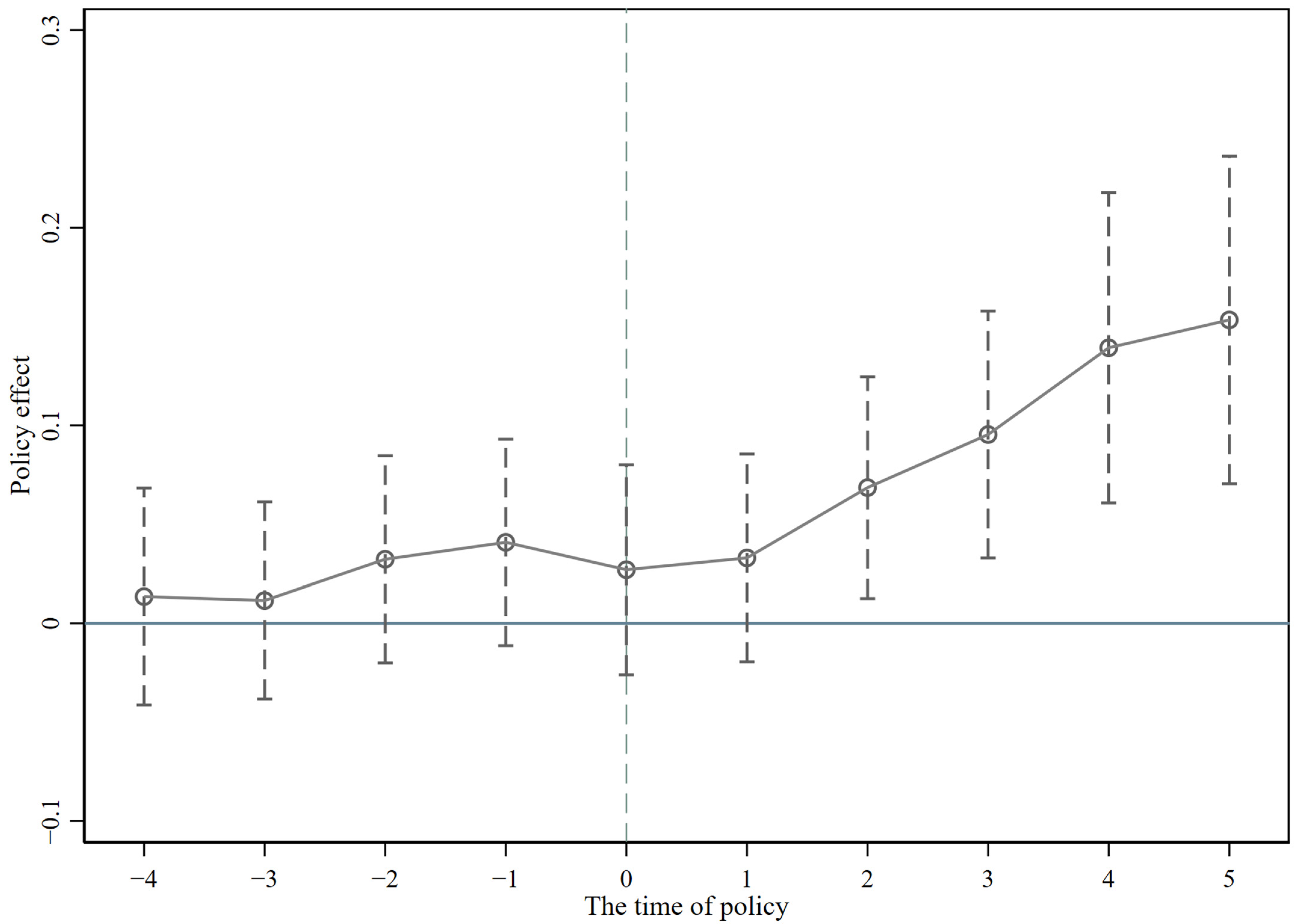 Sustainability 15 08441 g003 Sustainability 15 08441 g003