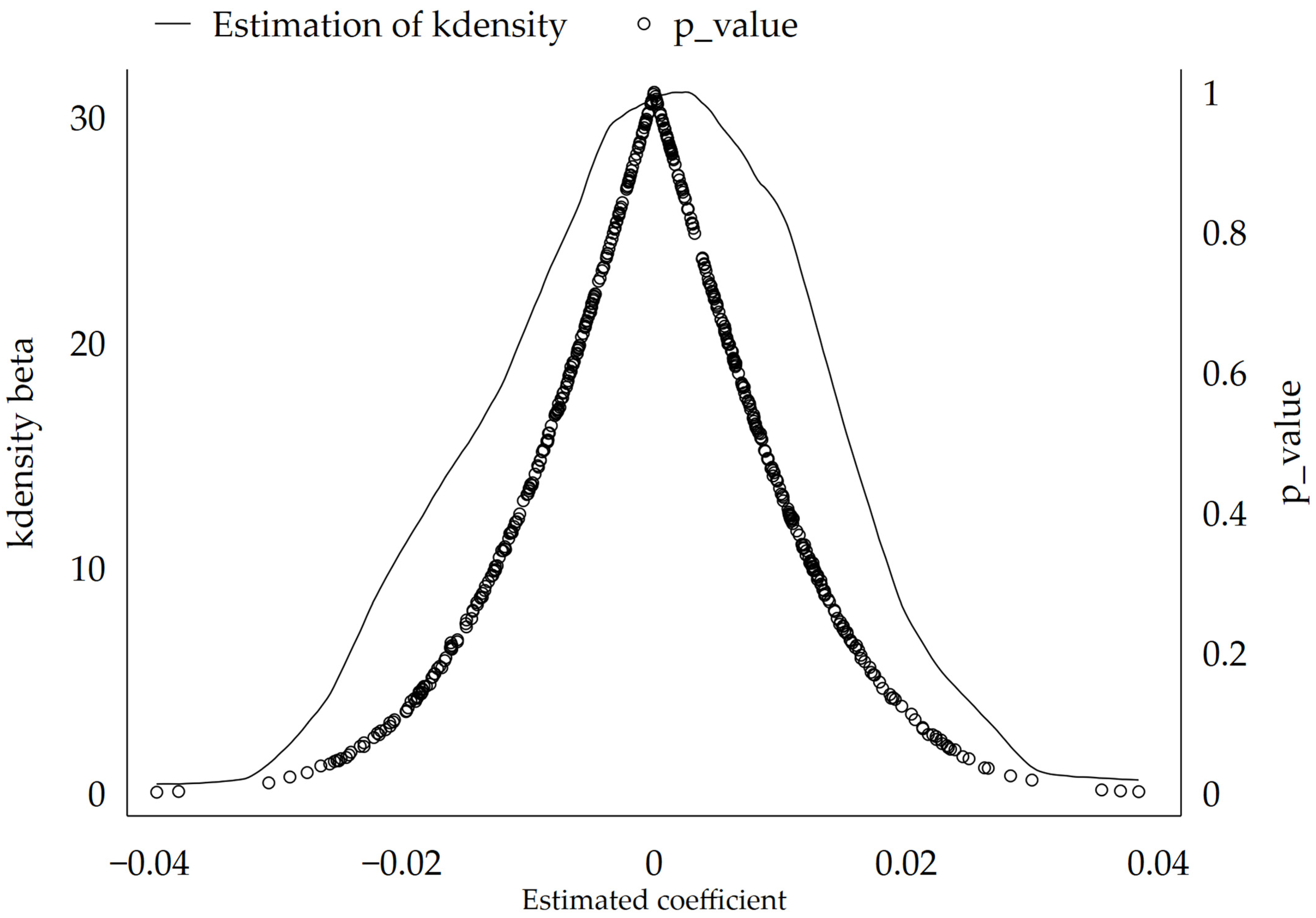Sustainability 15 08441 g004 Sustainability 15 08441 g004
