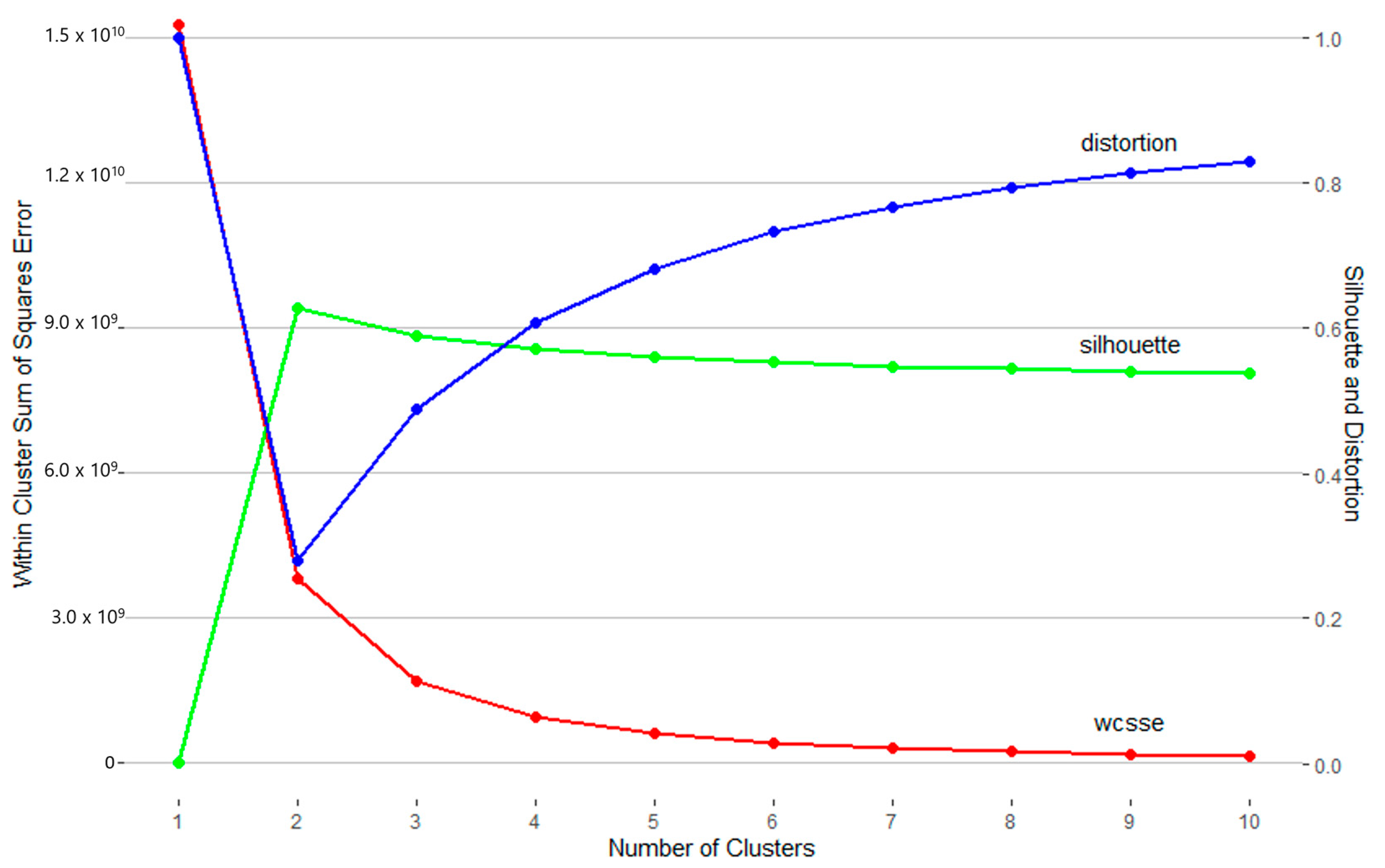 Sustainability 15 08443 g001
