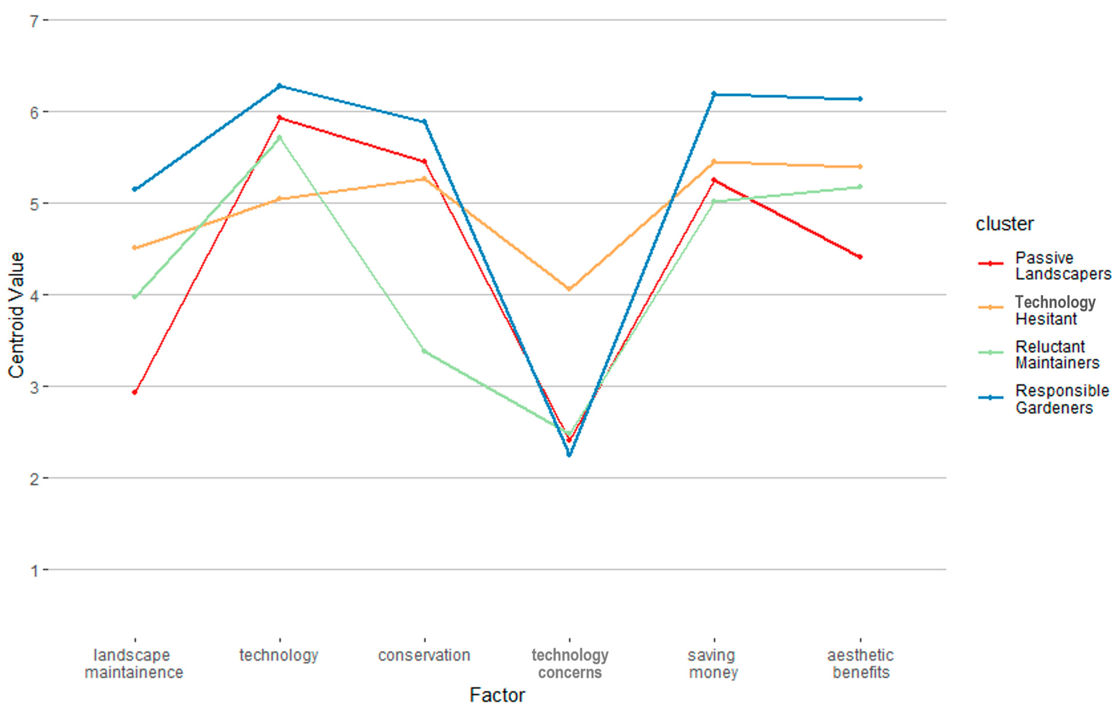 Sustainability 15 08443 g002