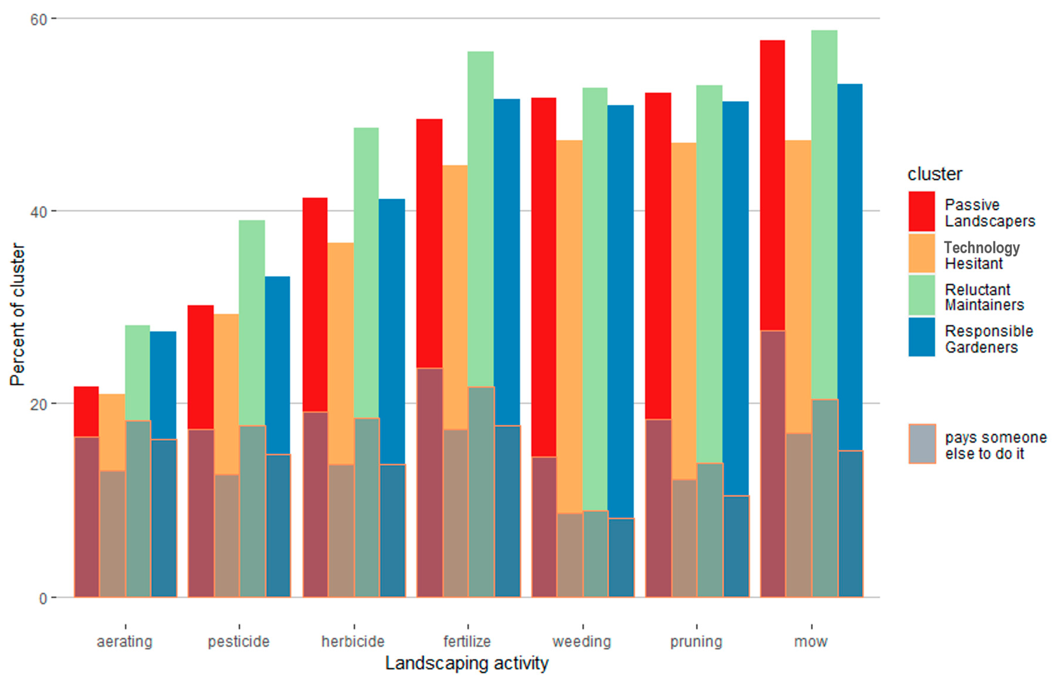 Sustainability 15 08443 g003