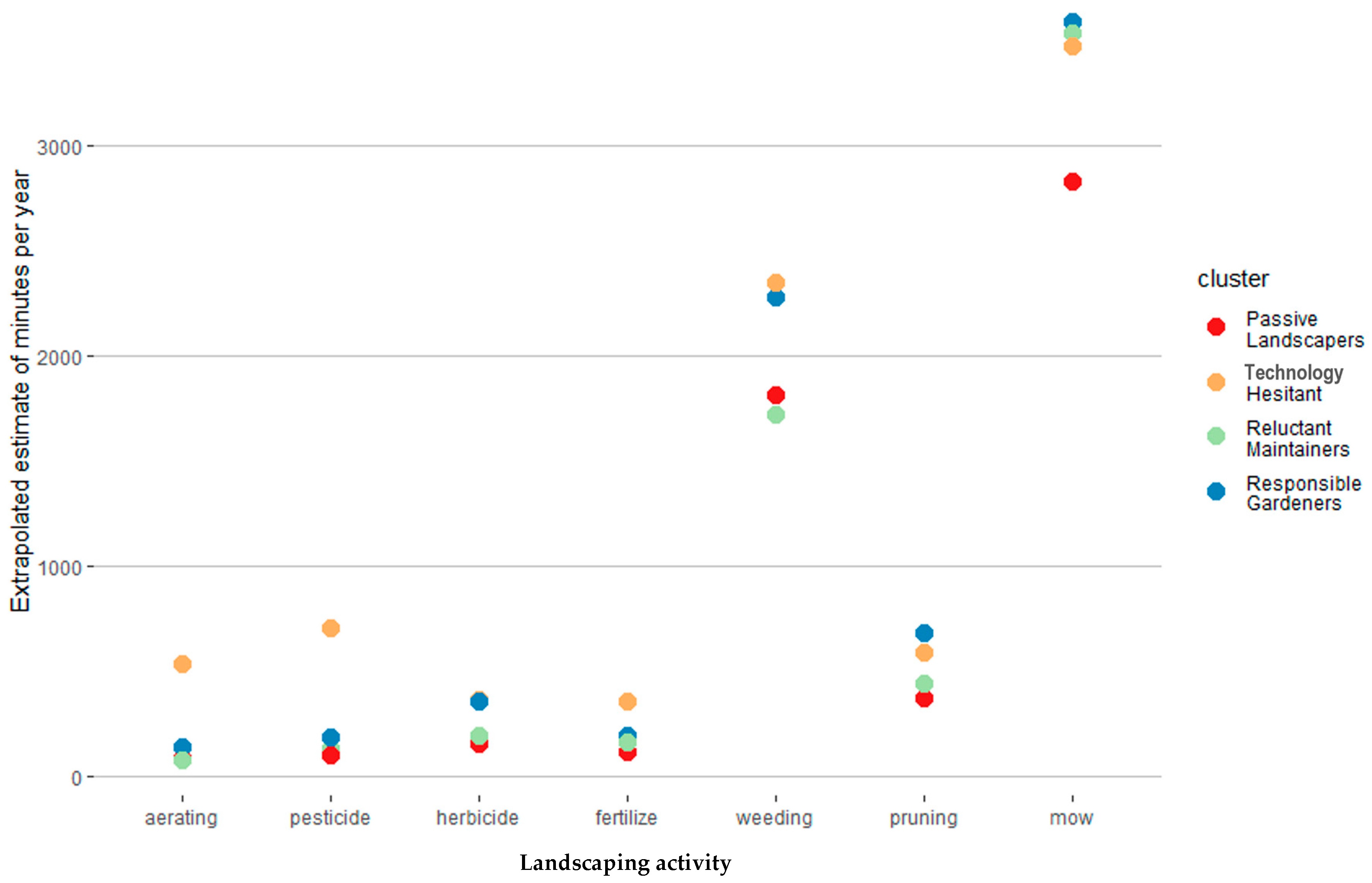 Sustainability 15 08443 g004